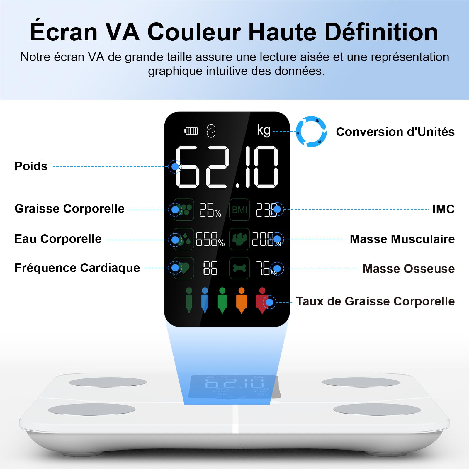 Healthkeep Balance Connectée Impédancemètre Pèse Personne avec Affichage VA 15 Données Corporelles Fréquence Cardiaque Max. 180kg/400lb Blanc