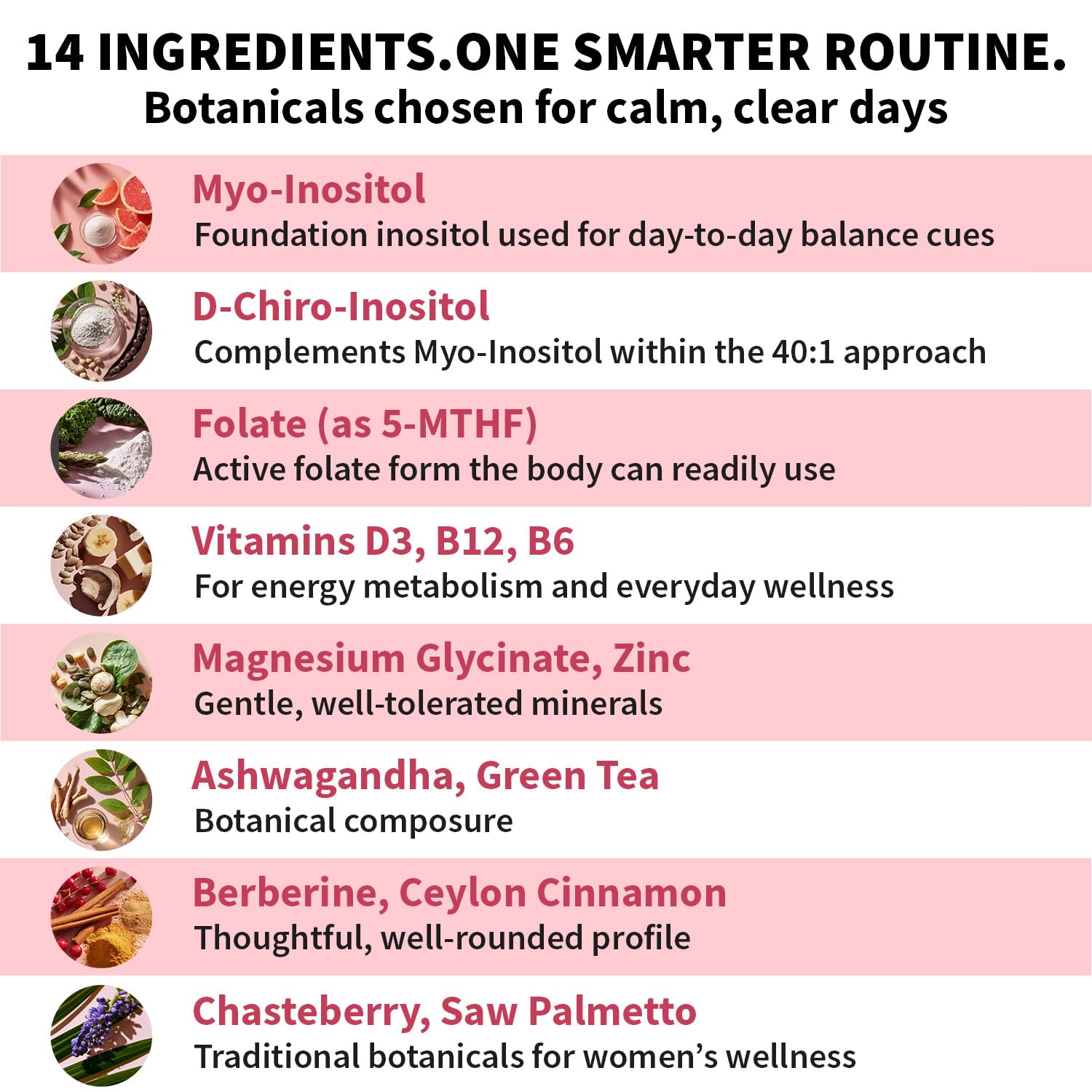 MEDCHOICE Myo-Inositol 40:1 Supplement with Folate, Vitamin D3, 120 ct — Amazon image 3
