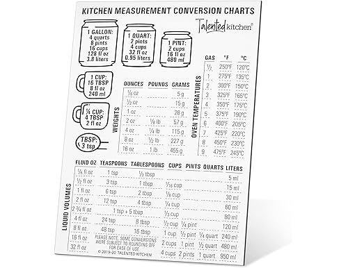 Kitchen Conversions Wall Decor: The Ultimate Guide to Cooking Measurements