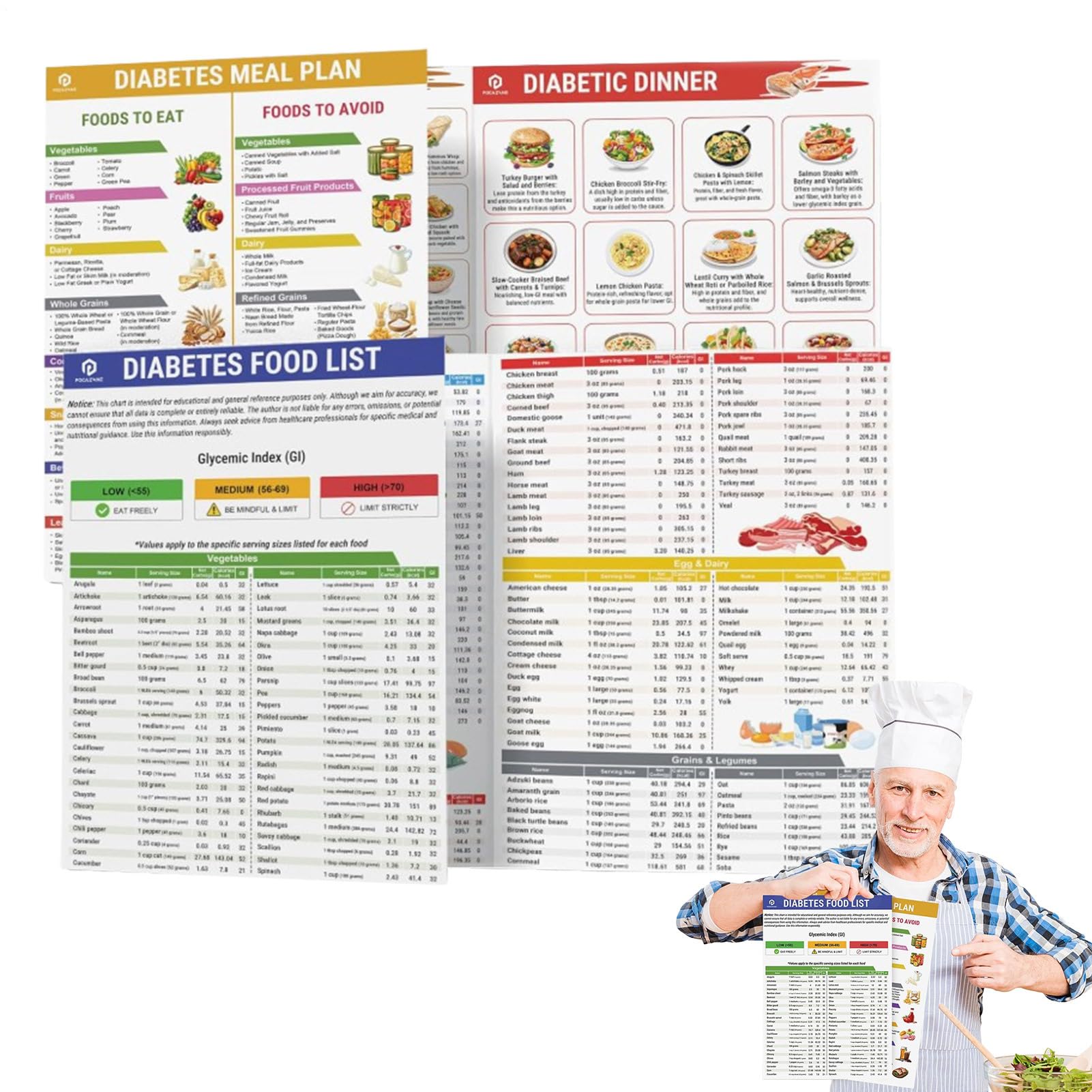 2 Pcs Diabetess Food List And Meal Planner Laminated,Carbohydrate Food List Chart,diabetic Foods Lists And Layered Meal Planner,11.81x8.27in Foods To Avoid, Calories, Glycemic Index, BrochureOf Health