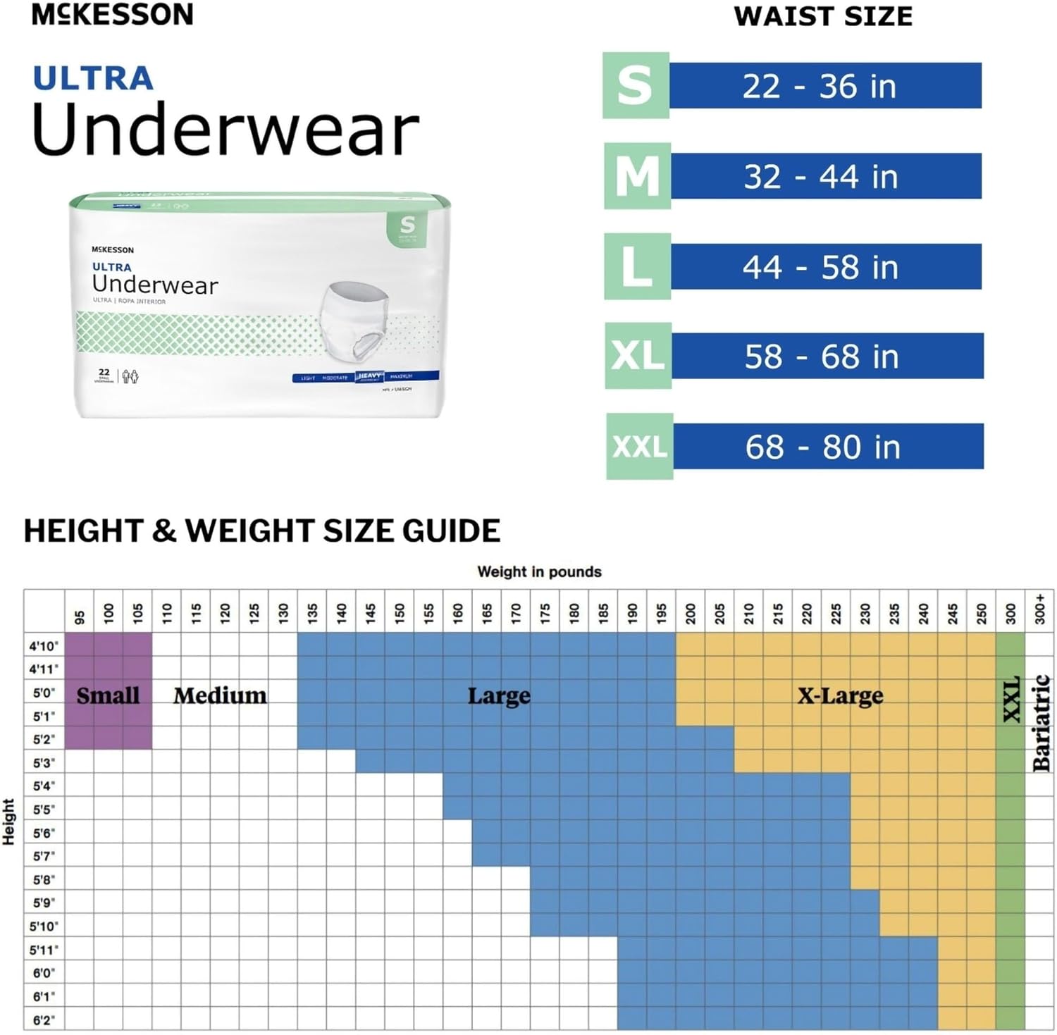 McKesson Ultra Adult Incontinence Underwear, [88 Count], Heavy Absorbency, Small, 22-36 in. Unisex Bladder Leak Protection, Pull-On Style with Tear-Away Sides, Postpartum and Incontinence Support