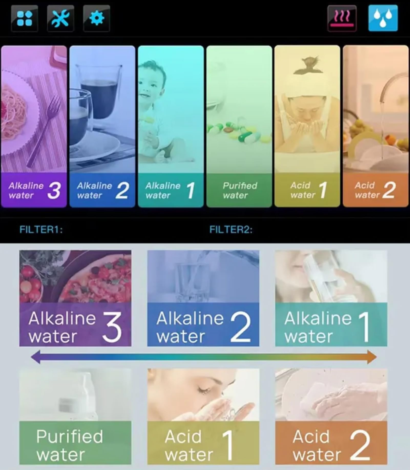 Macchina ionizzatore e filtrazione Acqua alcalina PH 2,5–11,2, Generatore di Acqua Ricca di idrogeno, Design da banco o a Parete, Ideale per casa e Ufficio Coffee 8 Plates