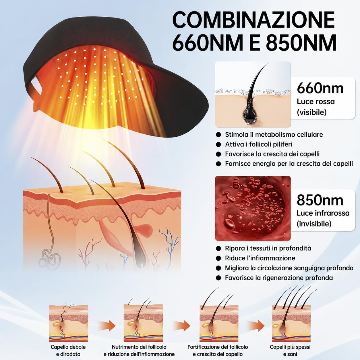 Cappellino Ricrescita Capelli, Senza fili 660nm & 850nm Cappello Laser per la Ricrescita dei Capelli, Migliora La Salute Del Follicolo, Trattamento Anti-Caduta per Uomo e Donna