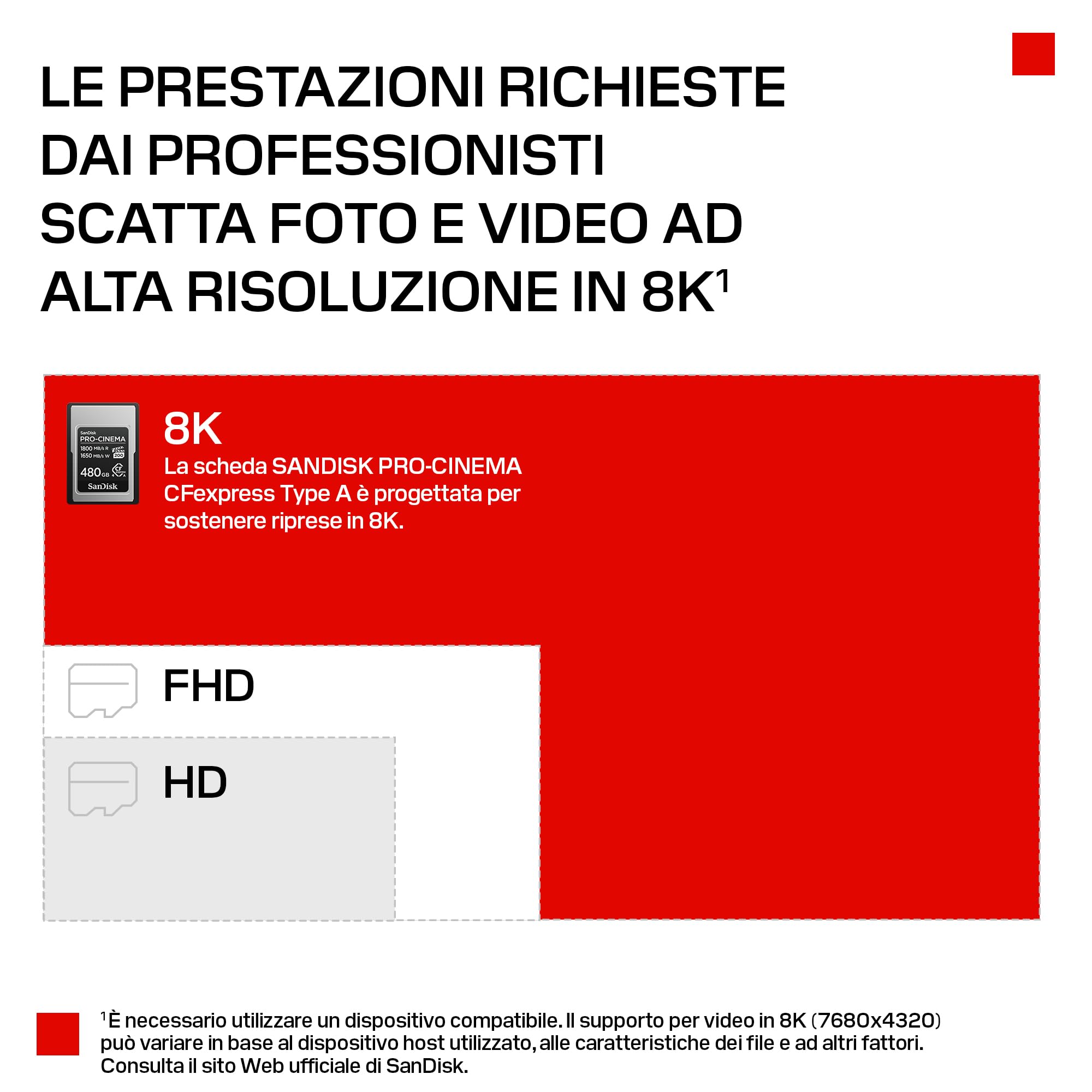 SanDisk PRO-CINEMA CFexpress Type A Scheda da 480 GB (velocità di lettura fino a 1800 MB/s, velocità di scrittura fino a 1650 MB/s, 4K, 6K, 8K, VPG200)