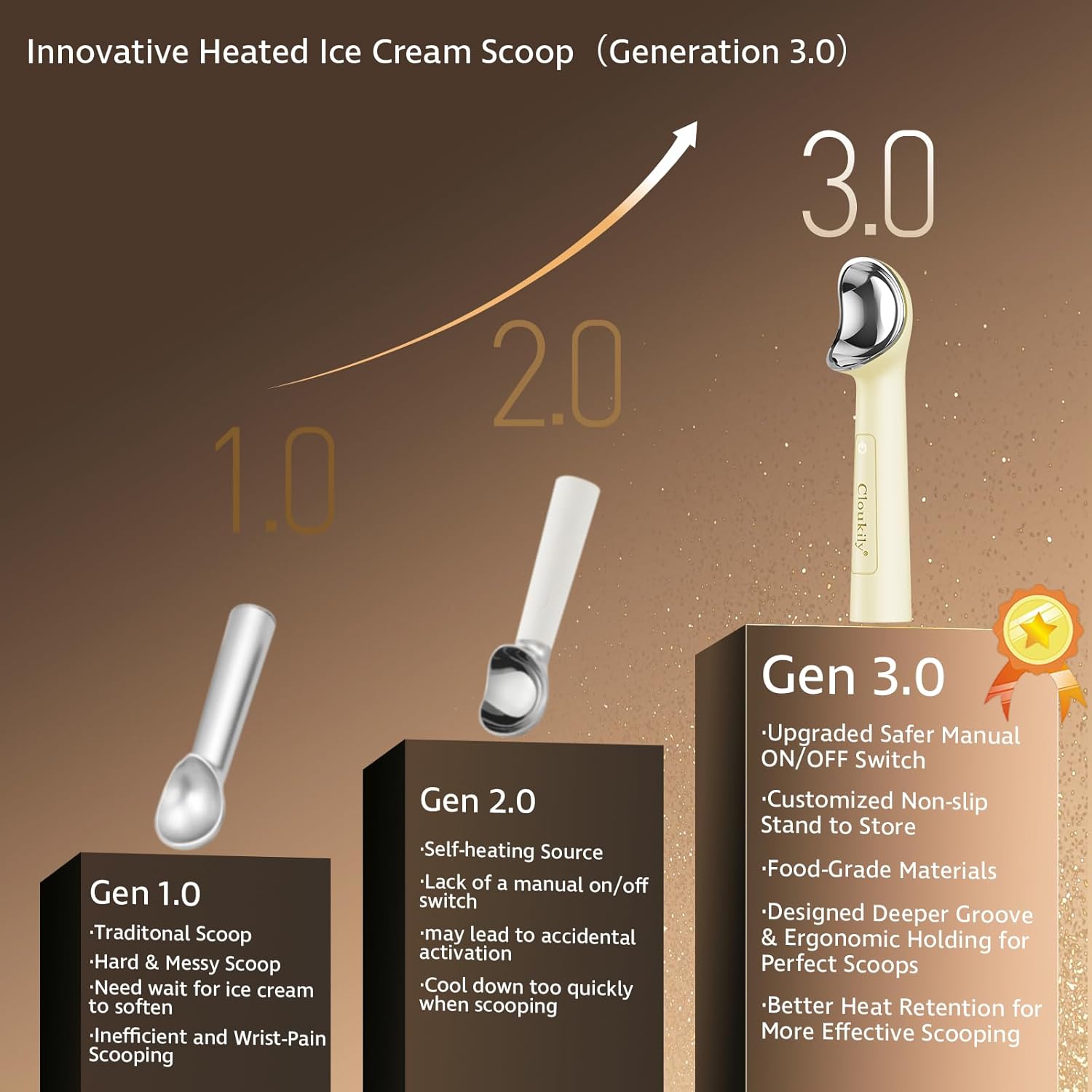 Comparison of ice cream scoop generations