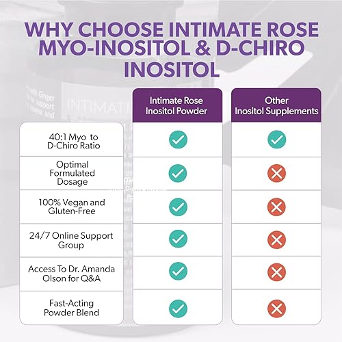 Miniatura 9 de Ahorra un 10% en el paquete de salud y bienestar de la mujer probióticos vaginales completos + polvo de inositol Myo y D-Chiro para el equilibrio