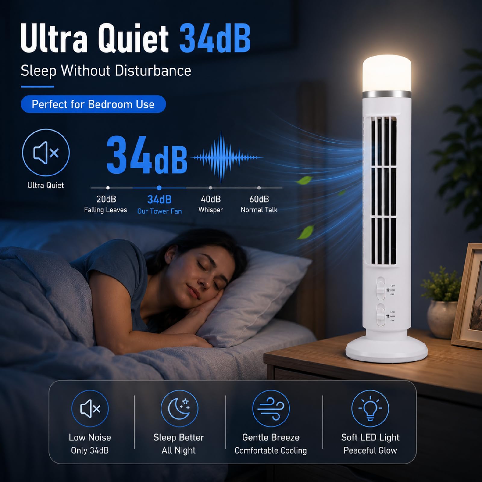 HERCHR 2 ventole a torre senza pale, ventilatore a torre portatile con illuminazione a LED, che emette aria fredda, porta USB, ideale per camera da letto, casa e ufficio (bianco)