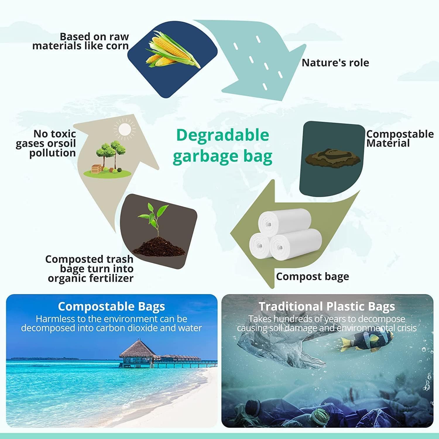 Bio Müllbeutel 10 Liter – Ideal für Biomülleimer Komposteimer Küche Kompostierbare Biomüllbeutel Müllsäcke mit Griff Biomülltüten für Lebensmittel (1000)