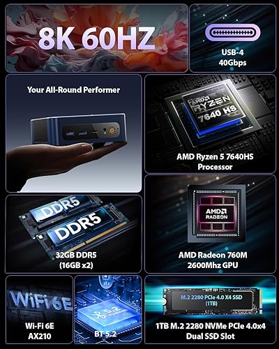 Miniatura 3 de BOSGAME P3 Mix Mini PC Ryzen 7640HS (hasta 5.0 GHz), 32 GB DDR5, 1 TB PCIe SSD Mini computadora de escritorio, pantalla triple 4K, USB 4.0, LAN dual