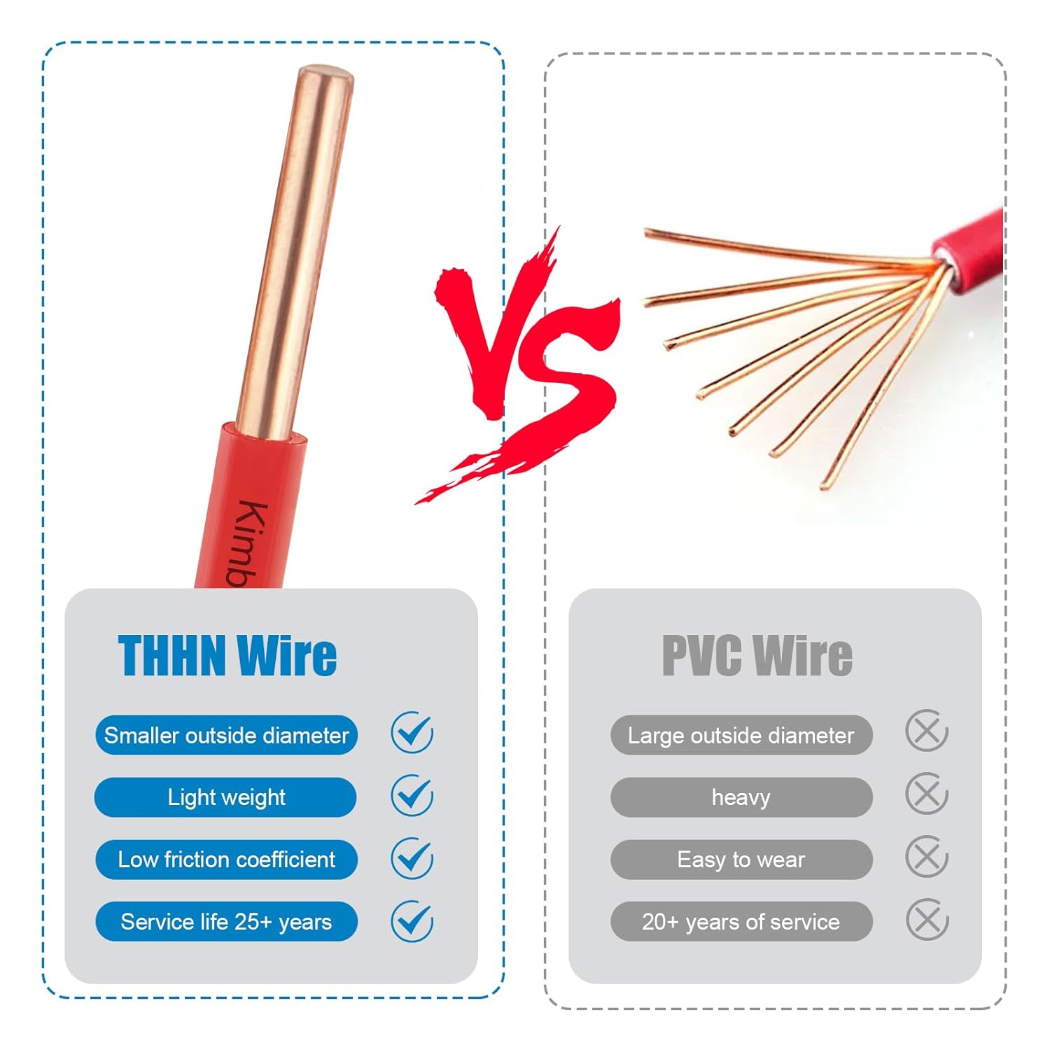 THHN Wire 10 Gauge 25 FT OFC Electrical Wire, 10 AWG Solid Copper Wire Rated up to 600V Building Wire Nylon Jacket for Residential, CNC, Ground, Industrial (10 Gauge, Red)