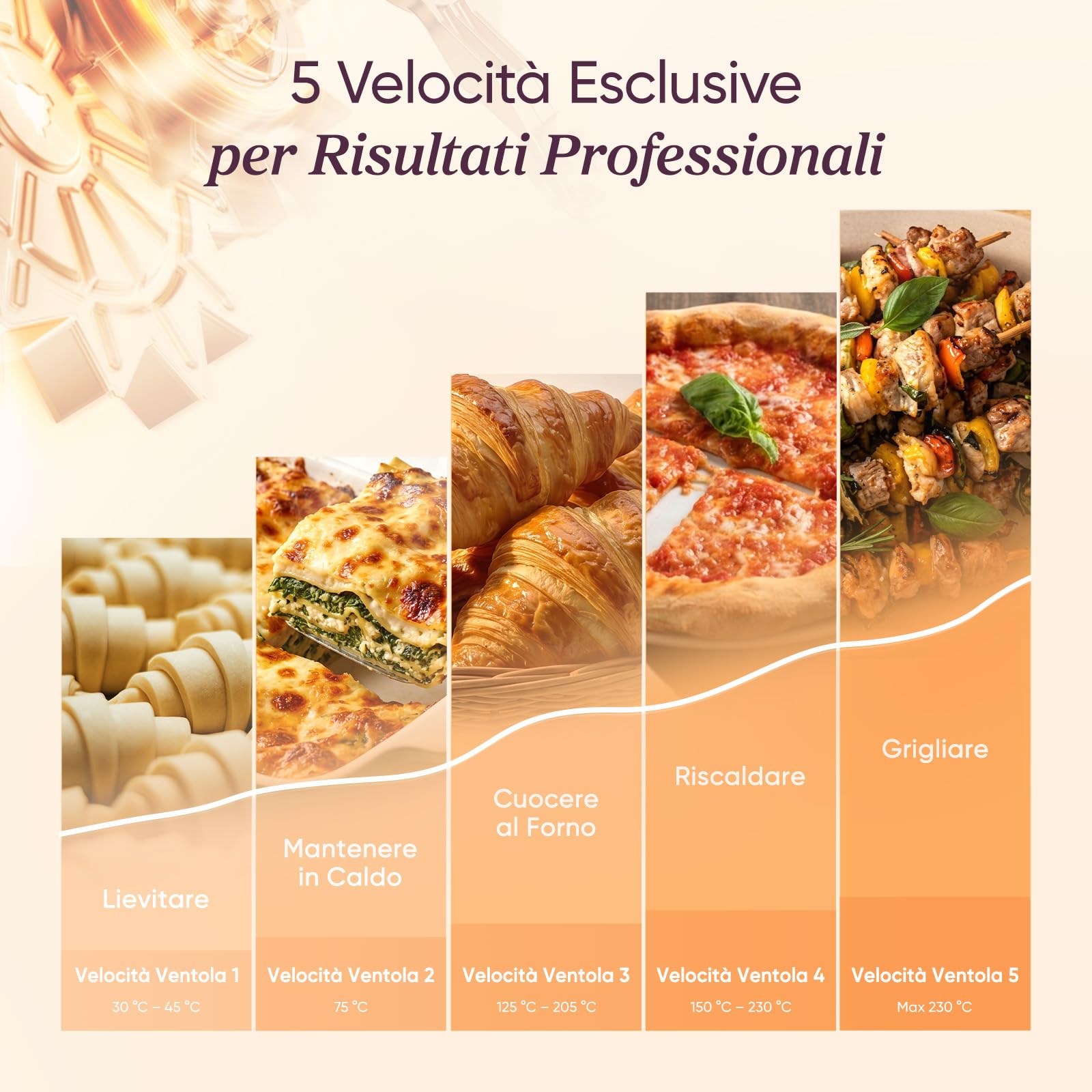 Cosori Friggitrice ad Aria Turbo Blaze 6 Litri — immagine 4 di 15