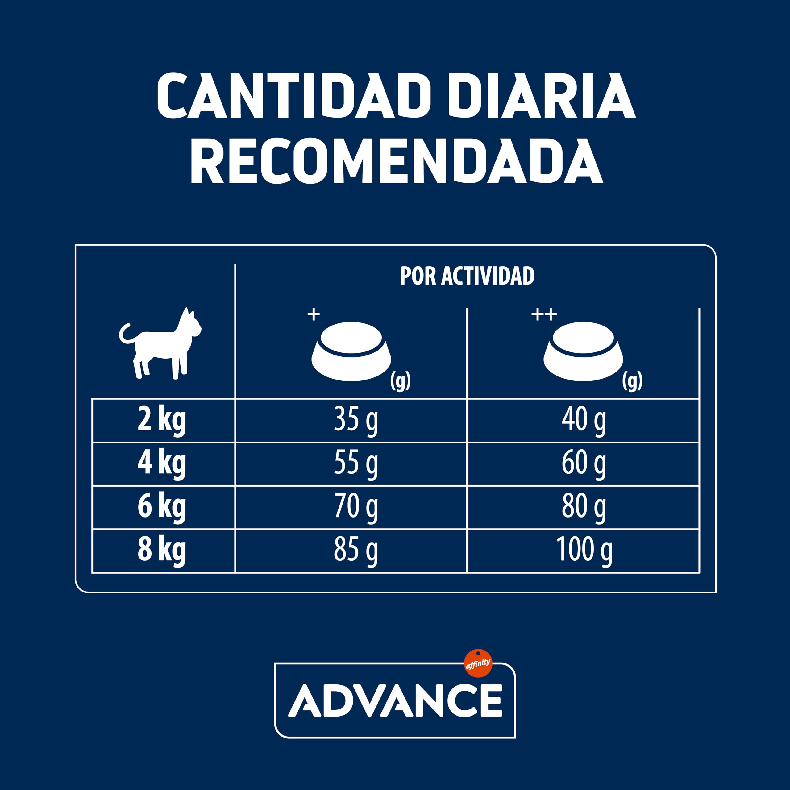 Advance Cat Adult Sensitive, Pienso para Gatos Adultos con Sensibilidades Digestivas con Salmón, 10kg