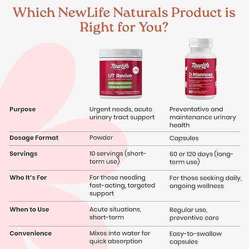 Miniatura 5 de NewLife Naturals UT Revive con polvo de manosa D  Apoyo urinario urinario para urgencia, salud natural del tracto urinario para mujeres  con