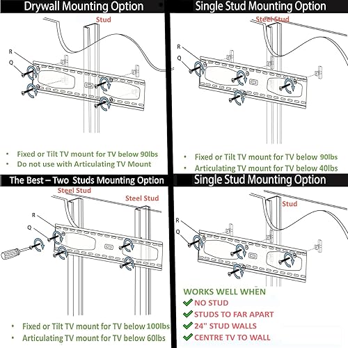 Miniatura 8 de CondoMounts MSK9010 - Kit de montaje de TV de acero  Pernos de metal para montaje de TV  Soporta 200 libras en perno de acero  Incluye 4 anclajes de