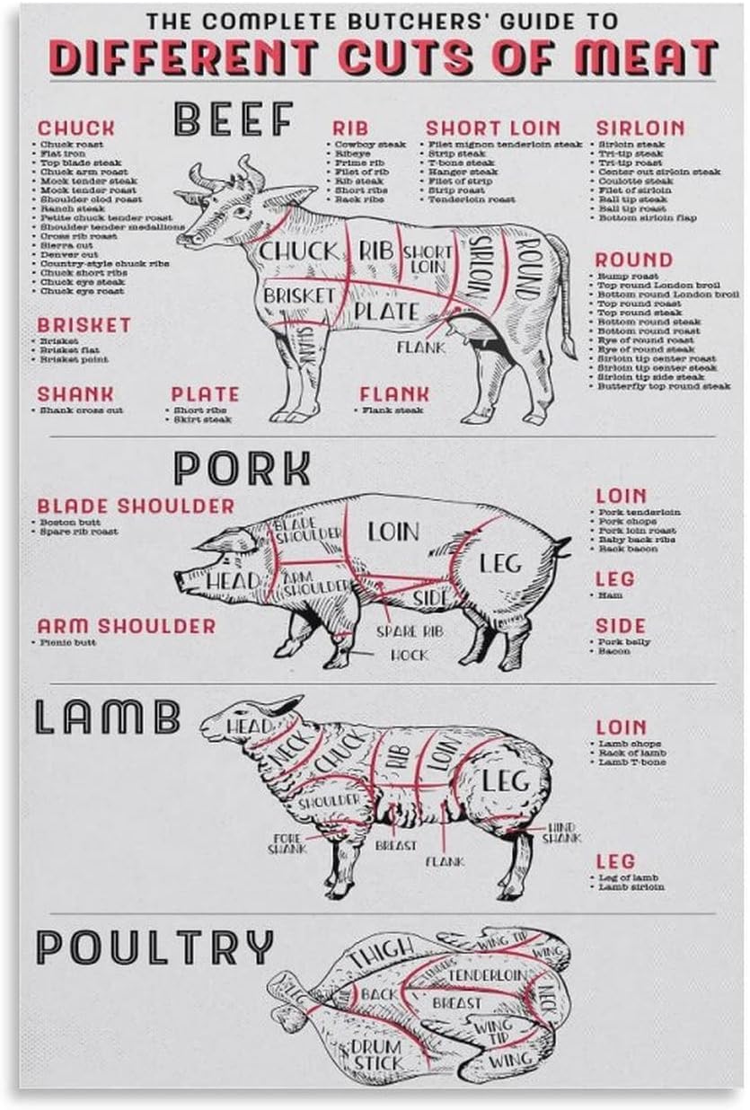 Yunking Style-966 Beef Pork Lamb Poultry Metal Tin Signs The Complete Butchers Guide To Different Cuts Of Meat Posters Home Kitchen Farmhouse Wall Decor Plaques 8X12 Inch