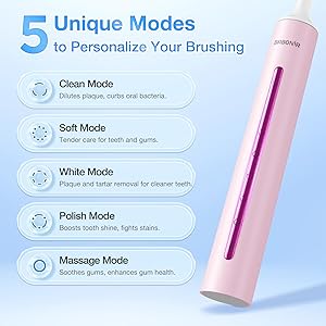 Sonic Electric Toothbrush with 8 Brush Heads for Adults & Kids 3+, Type-C Rechargeable Toothbrush with Cover Cap, 5 Adjustable Modes, SmarTimer, IPX7 Waterproof, One Charge for 180 Days, Light Pink