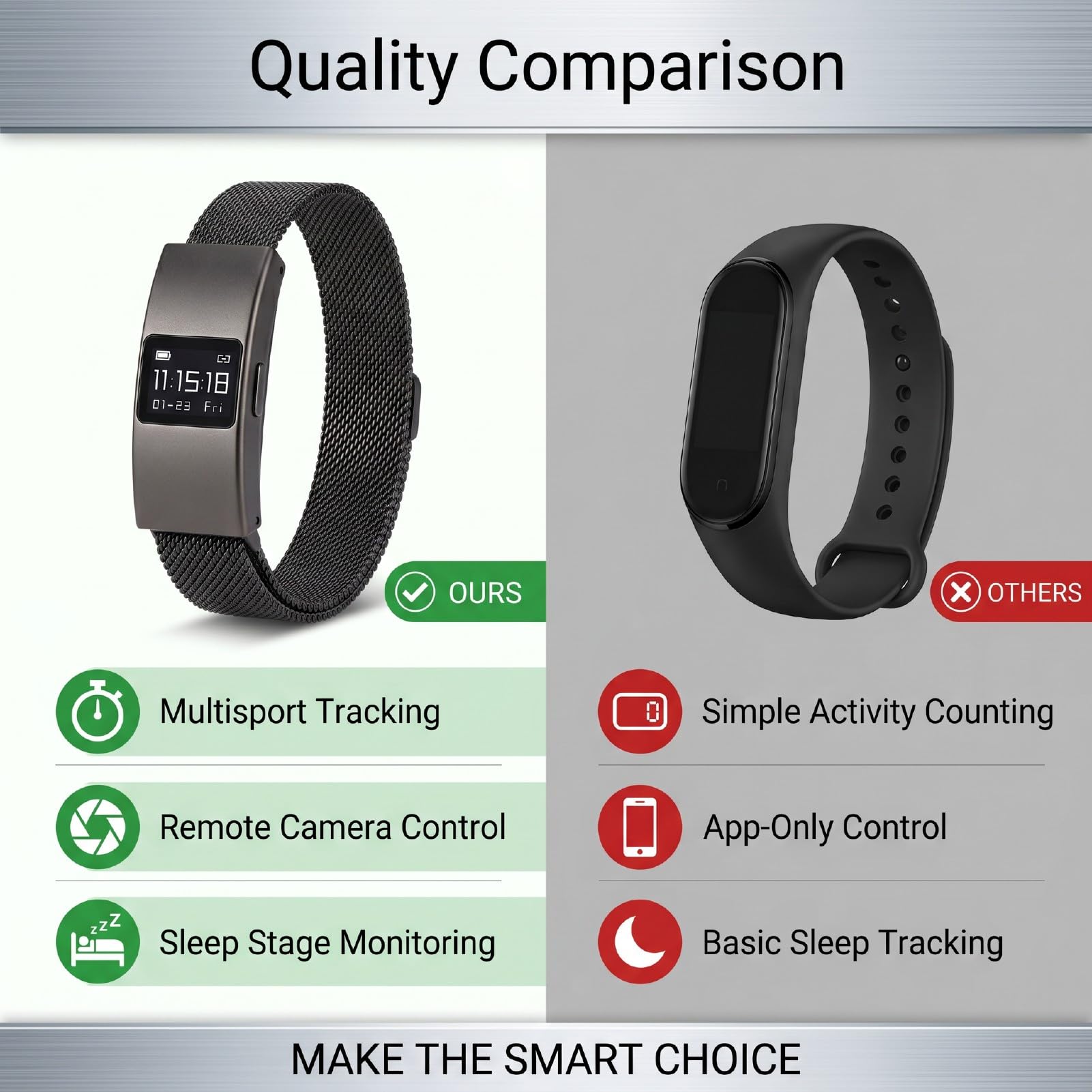 Luocute Pulsera Inteligente para Hombres y Mujeres, Modos Multideportivos | Rastreador de actividad física con monitor de frecuencia cardíaca, seguimiento del sueño, resistente al agua IPX8, 30 días