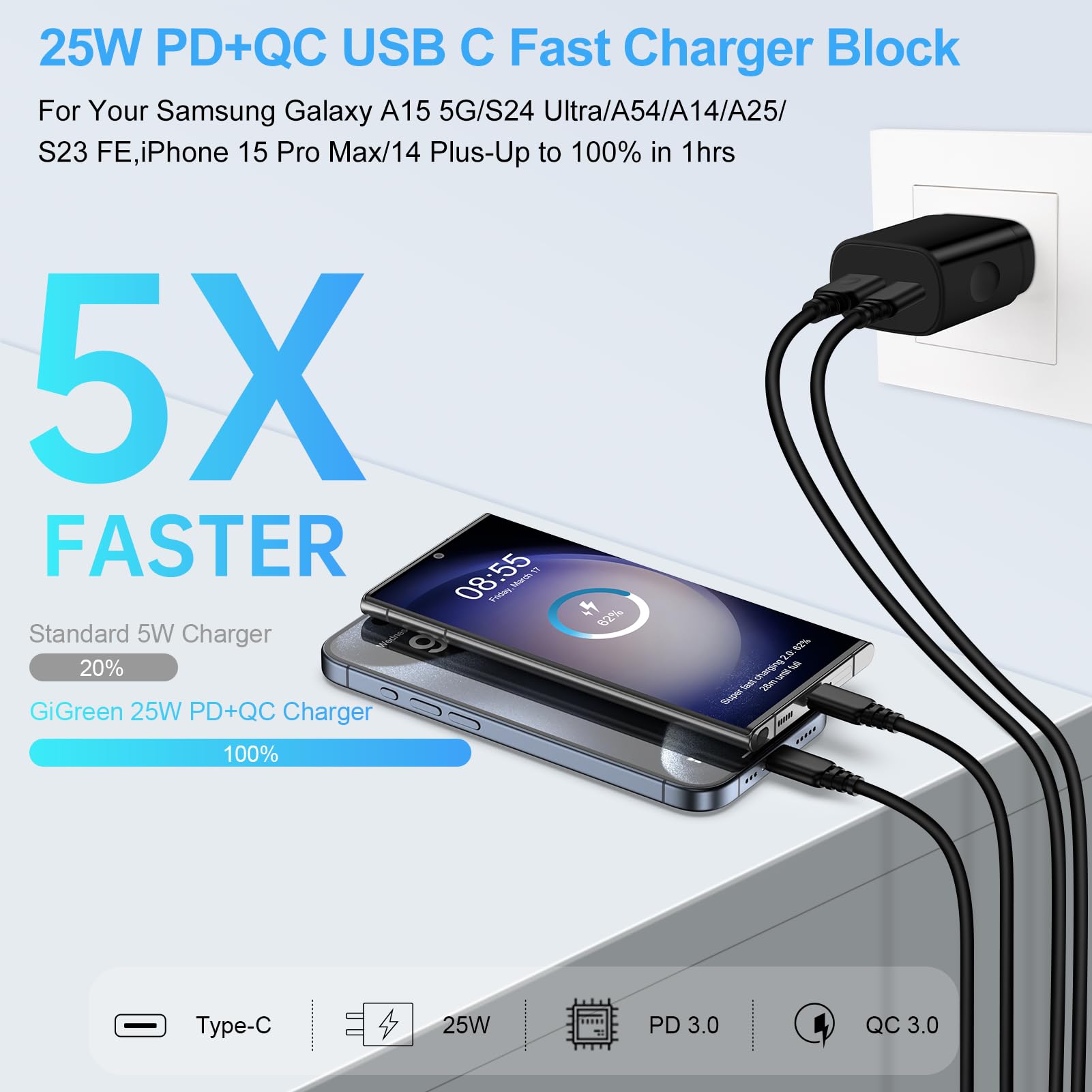 25W Motorola Fast Charging Block USB C Power Adapter Type C Wall Plug for Moto Edge 5G UW,G Stylus 5G 2024,G Power G Play Edge 2023 Razr,One 5G Ace,Samsung Galaxy A35/A15/A54/S24/S23,iPhone 15,Pixel 8