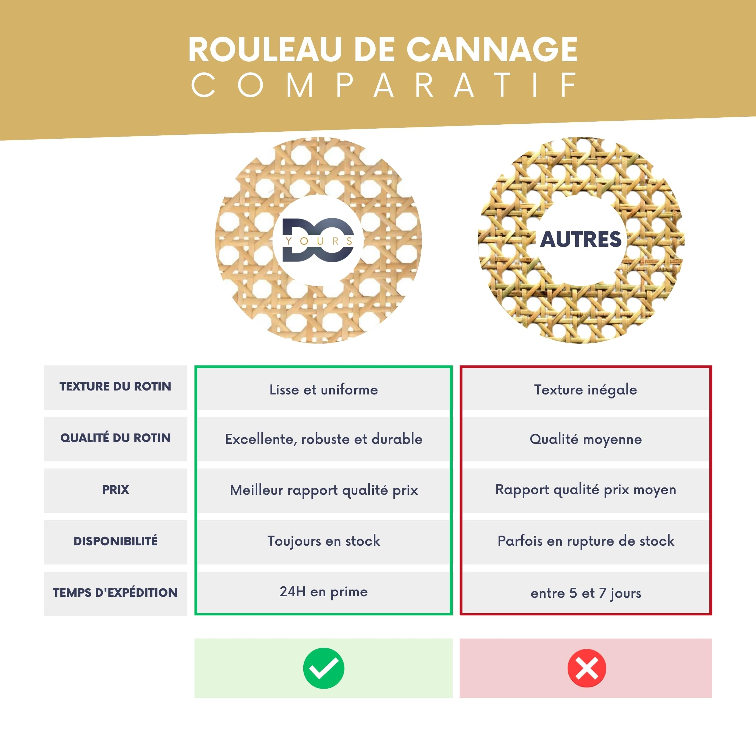Cannage, Rouleau de Cannage pour Meuble, Cannage en Rotin Naturel, Décoration & Vannerie, Cannage Traditionnel à la française, pour Un Rendu Esthétique et Résistant, Idéal pour Le DIY