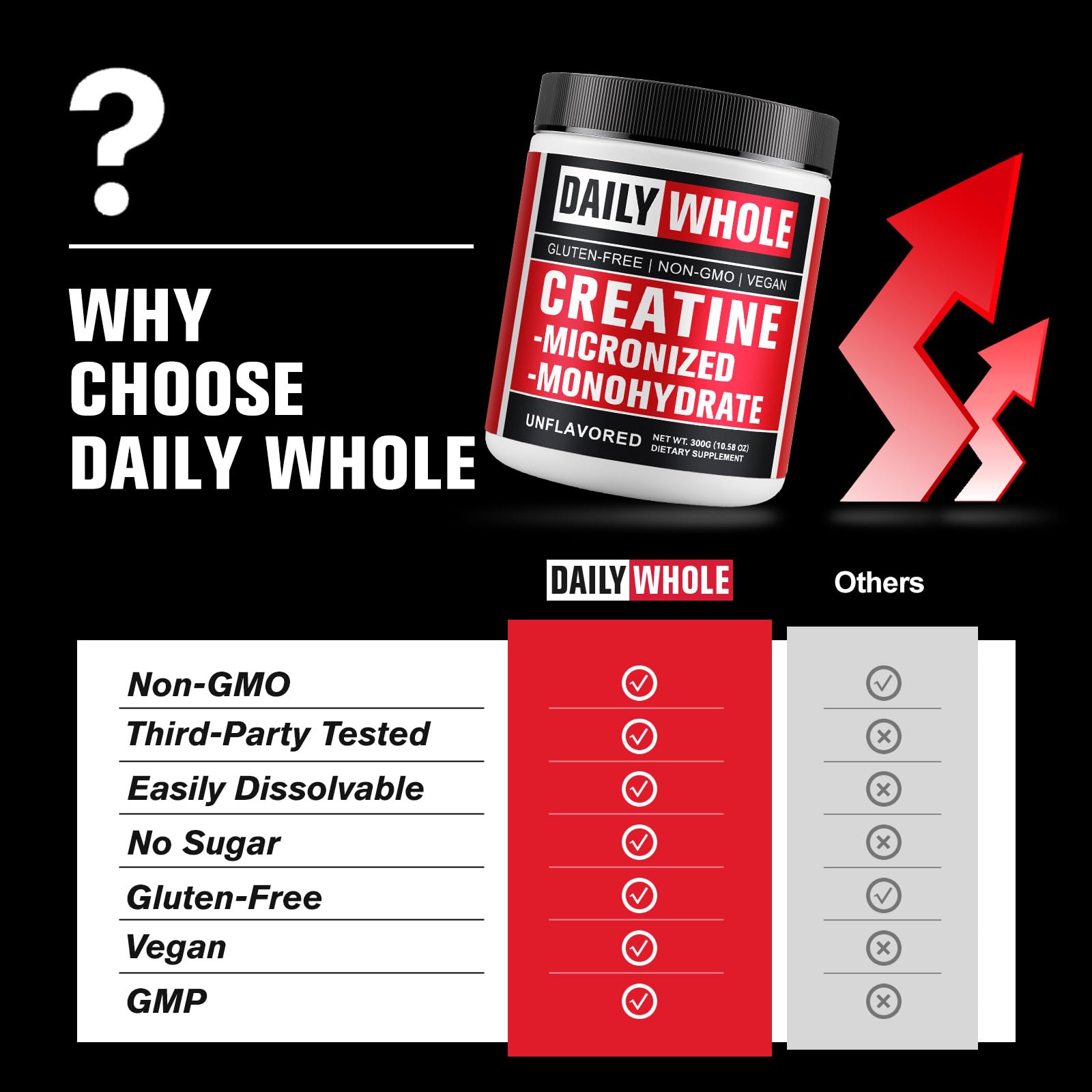 5000mg Creatine Monohydrate Micronized Powder, Pure Unflavored Micronized Creatine Monohydrate 300g (60 Servings) Nutritional Supplements for Men & Women Sugar-Free,Vegan, Non-GMO with Scoop — Amazon image 6