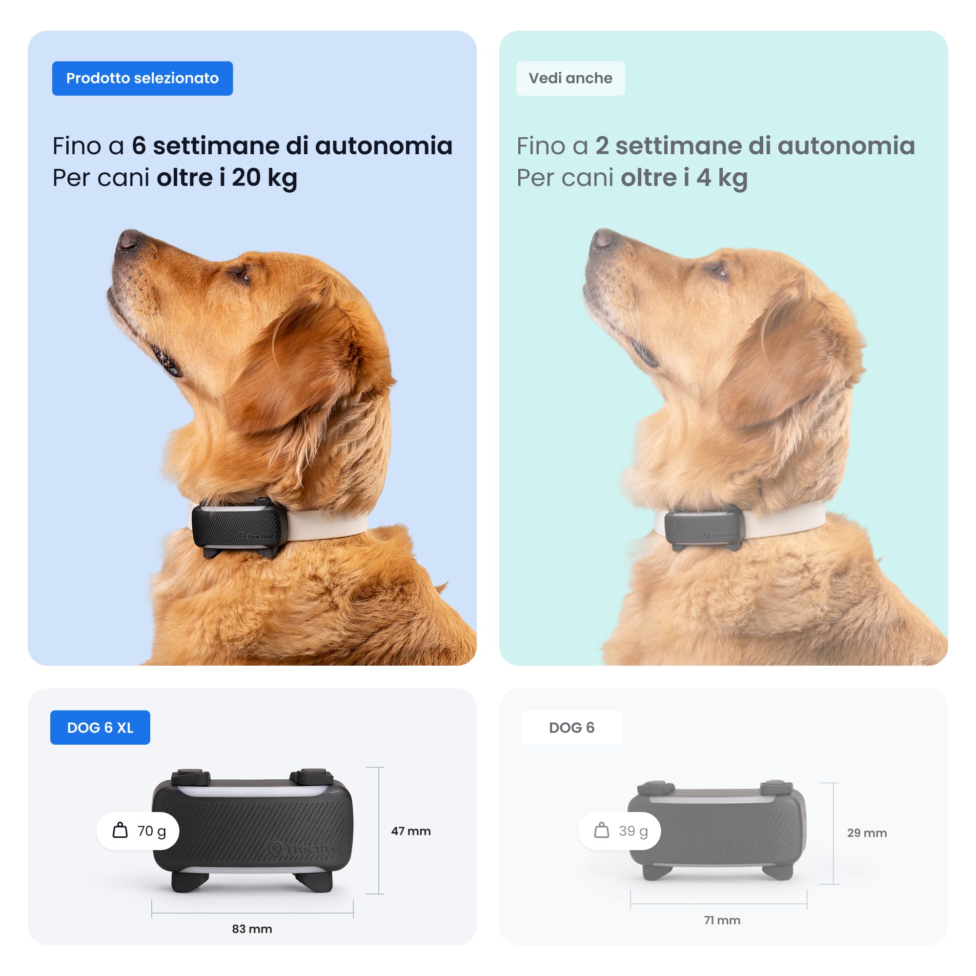 Tractive GPS Cane Intelligente XL (Nero)