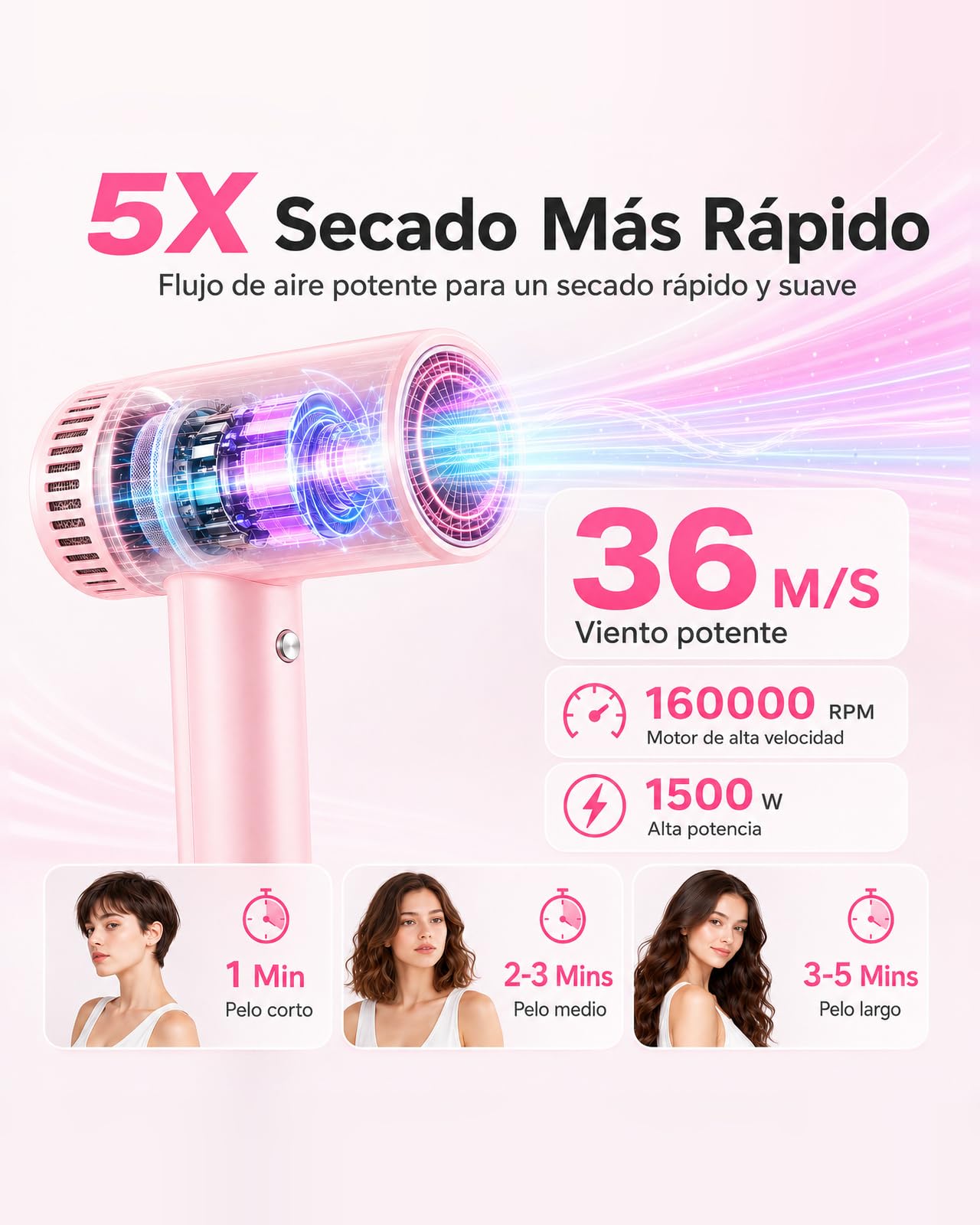 Secador de Pelo Profesional Iónico 160.000 RPM Secado Rápido | 500M Iones Negativos Antiencrespamiento, 9 Temperaturas, Control Inteligente, Autolimpieza, Difusor y Boquilla Magnética