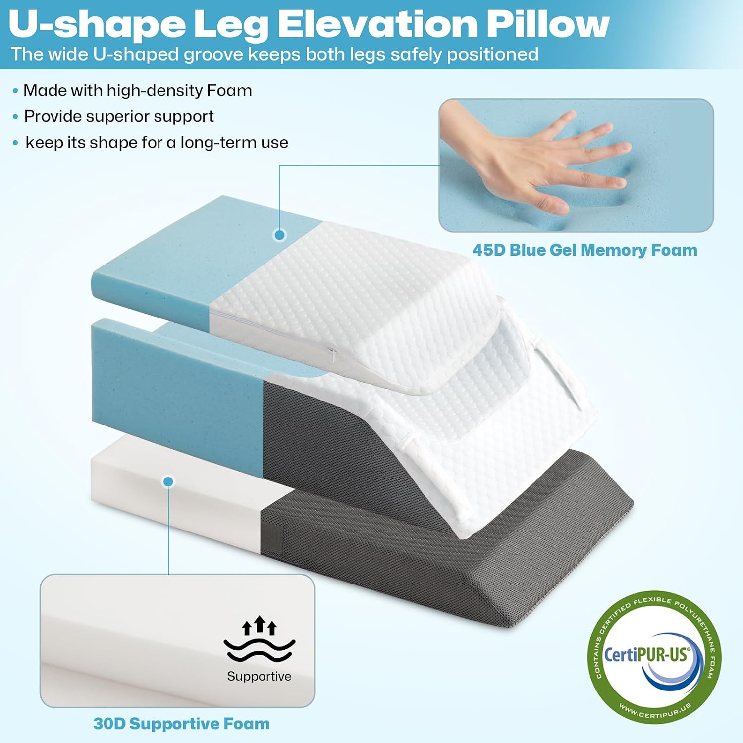 GOHOME Double Leg Support Elevation Pillow with Dual Handles, Support Orthopedic Leg Pillow with Memory Foam, Bed Wedge Pillows for After Surgery, Ankle, Knee Injury, Foot Rest, Swelling, White/Grey