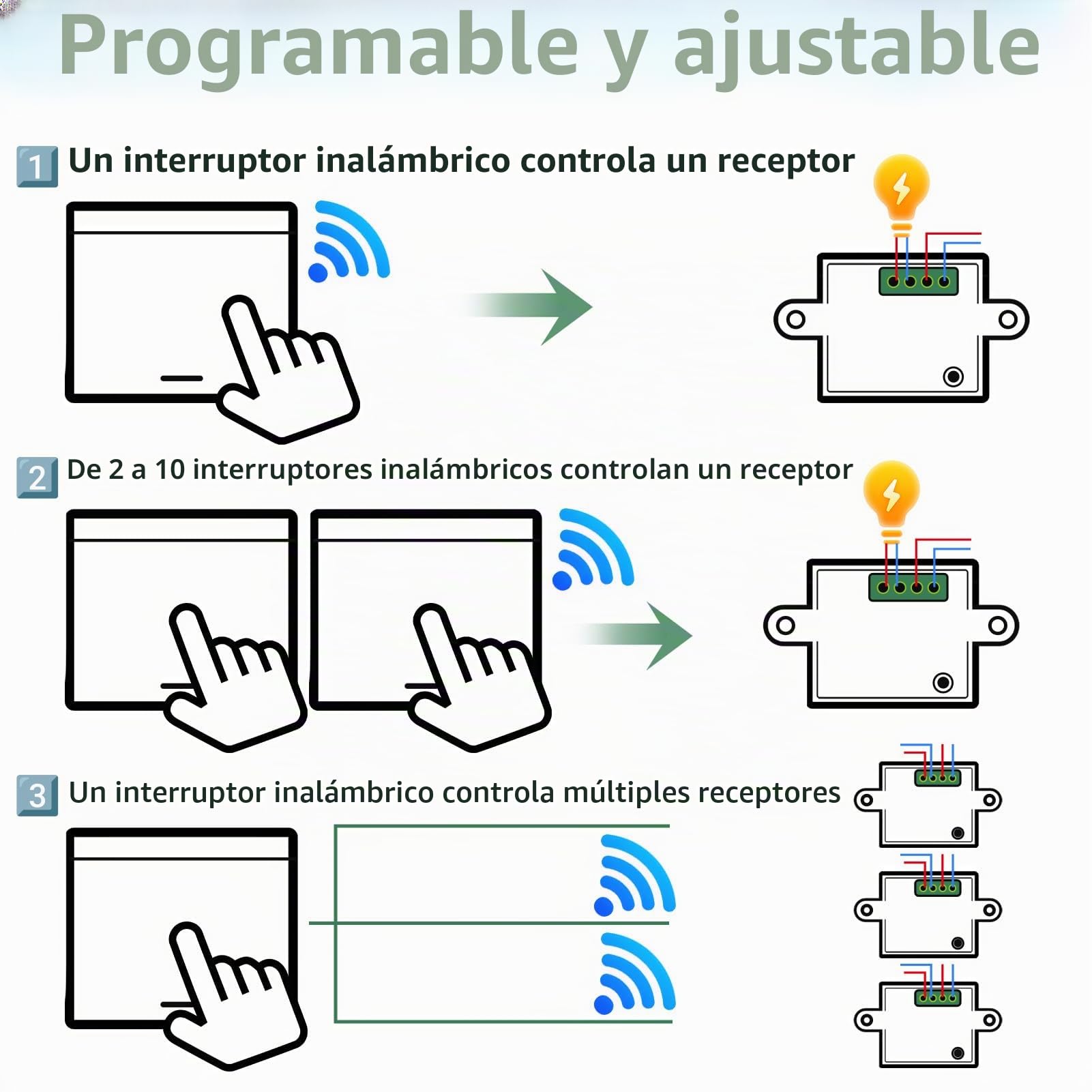 Interruptor de luz Inalámbrico, Interruptor Kit con Transmisor de RF y Controlador del Receptor 10A Fácil Instalación para Lámpara de Hasta 1500W, Control Remoto Alcance de 50M