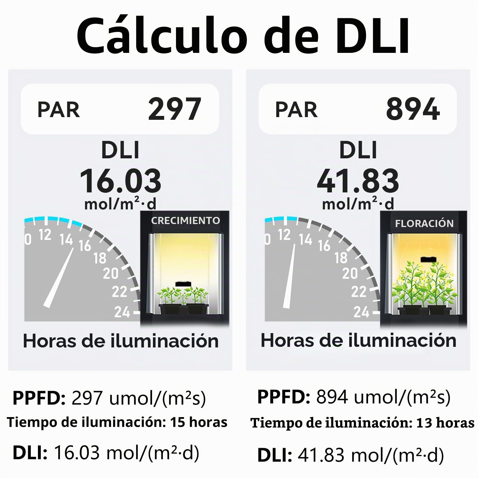 VBR-100 Medidor PAR 6000umol / (㎡s), PAR separado de luz roja y azul, calculadora DLI, registro de distribución PPFD