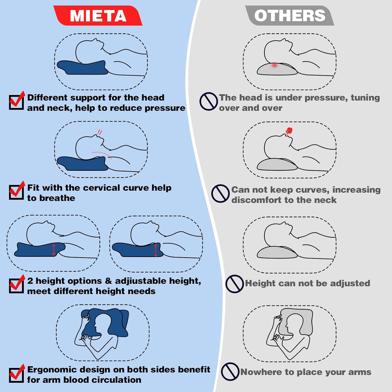 MIETA Cervical Memory Foam Pillow, Neck Pillows for Pain Relief Sleeping, Ergonomic Orthopedic Sleeping Neck Contoured Support Pillow for Side,Back, Stomach Sleepers…
