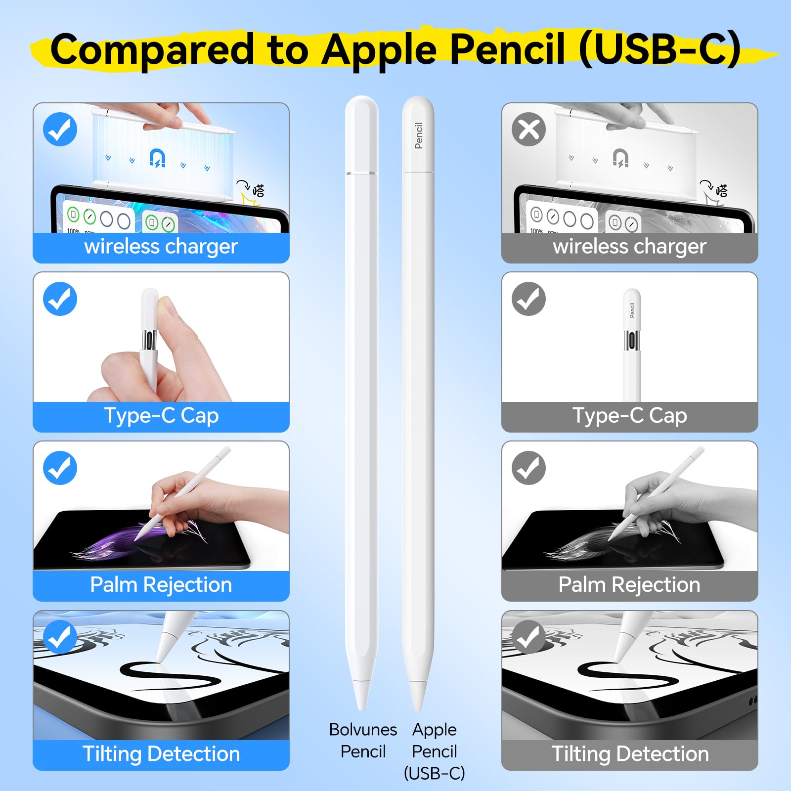 Bolvunes Rysik do iPada Pencil (USB C), rysik z magnetycznym bezprzewodowym ładowaniem i funkcją szybkiego ładowania USB-C Stylus Pencil do Mini 7/6/5, Air 5/4/3, Pro, iPad 10/9/8/7/6 Gen