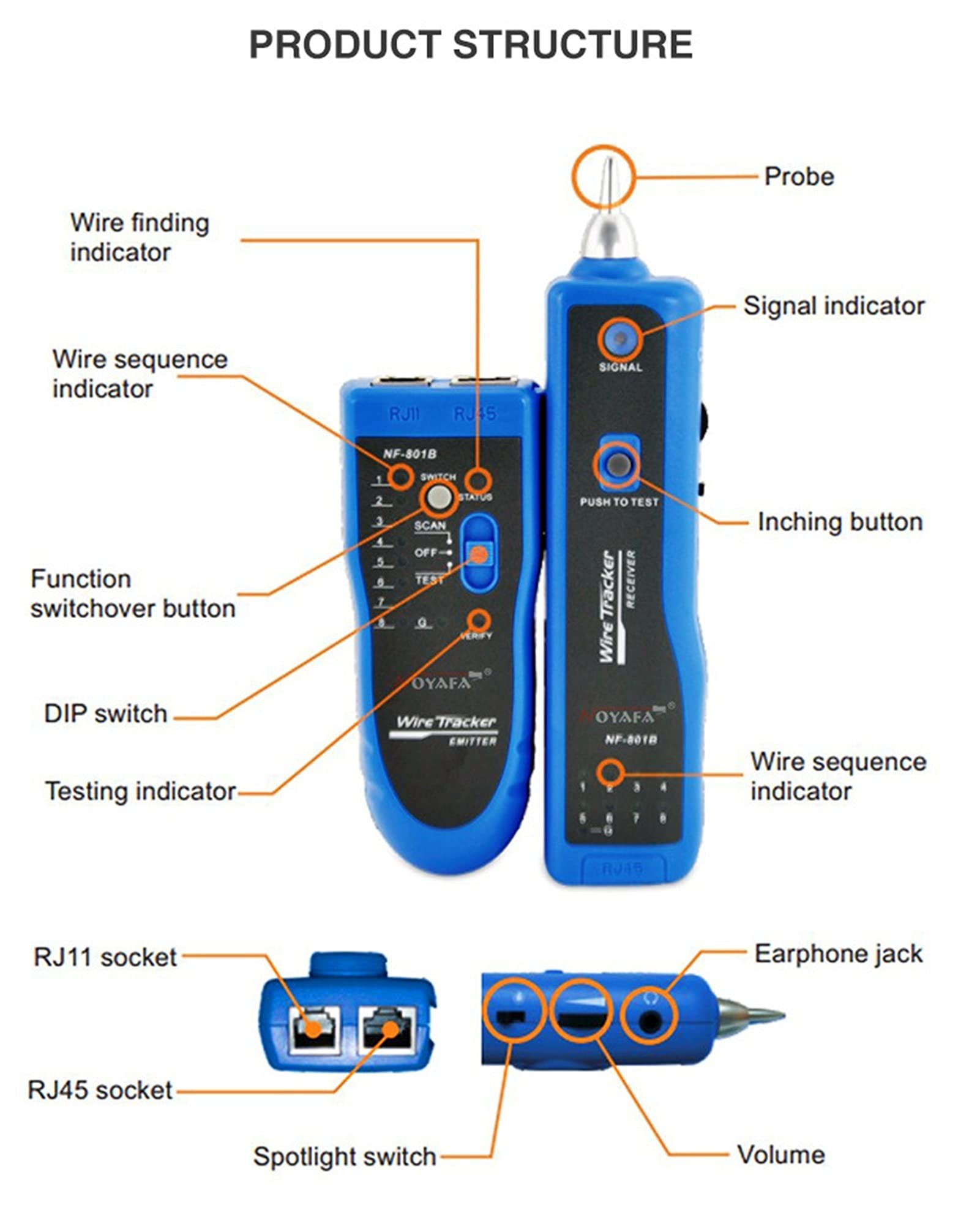 Detector de pared, Línea Finder Network Tester Forrado Alligator Clip Metal Audio Wire Localizador Network Tester