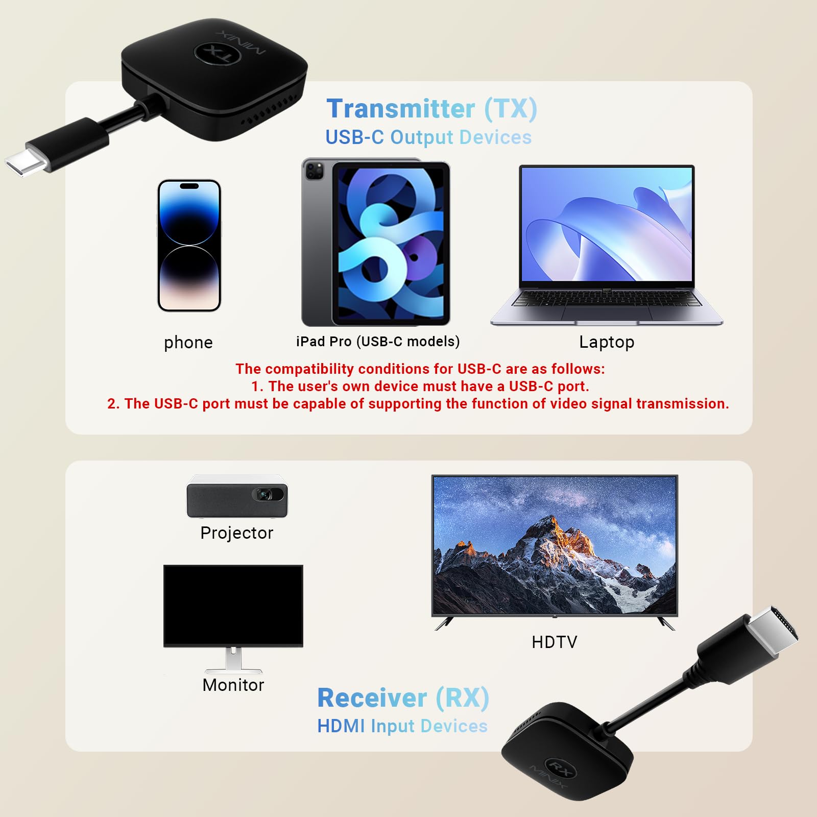 MINIX Wireless HDMI – Zwei Sender & EIN Empfänger, Plug & Play Multi-Screen-Erweiterung, Wireless Dual USB-C to HDMI Dongle 1080p,164FT/50M/WiFi 2.4G/5G/60Hz,Bluetooth Hdmi for TVs/PC/Laptop