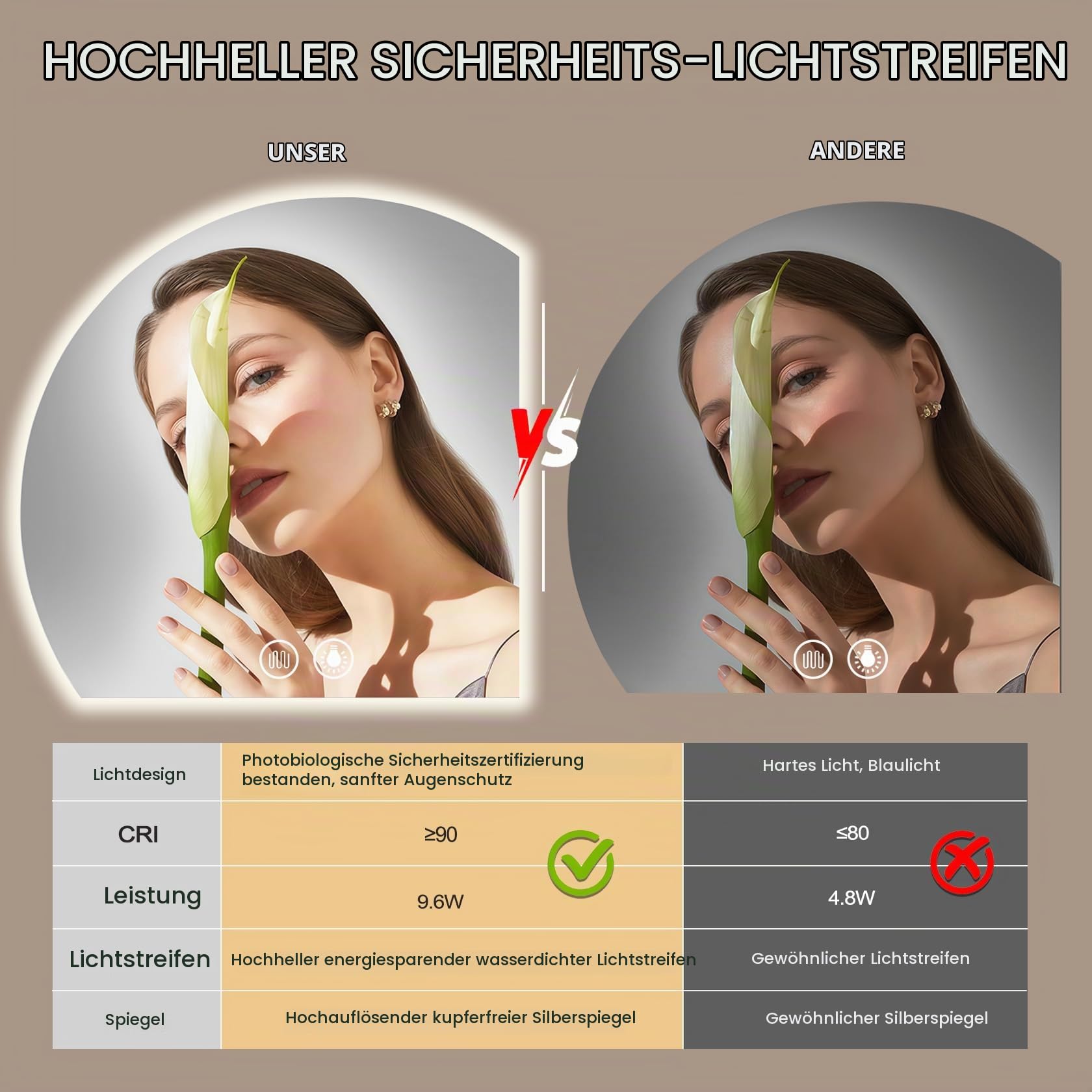 Spiegel Badezimmer Badspiegel mit Beleuchtung - LED Badezimmerspiegel Rund Wandspiegel Bad IP54 mit Touch-Schalter und Entfogger-Funktion 100cm Lichtspiegel Dimmbar 3000K-6500K(B, 100×100CM)