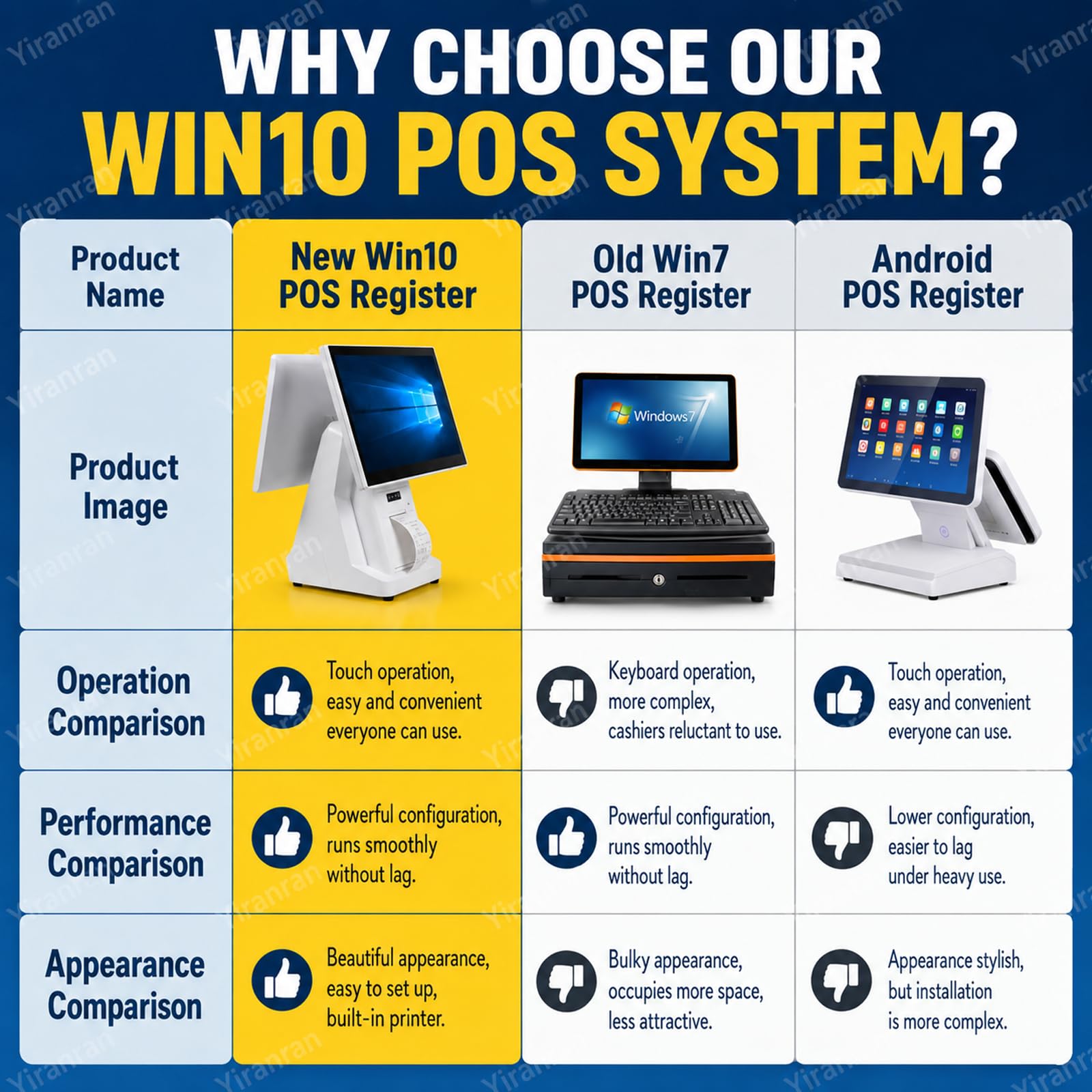 Caja registradora TPV todo en uno para pequeñas empresas, terminal TPV Windows con pantalla táctil dual de 15,6" e impresora de recibos integrada, 8 GB de RAM y 128 GB de almacenamiento, sistema de