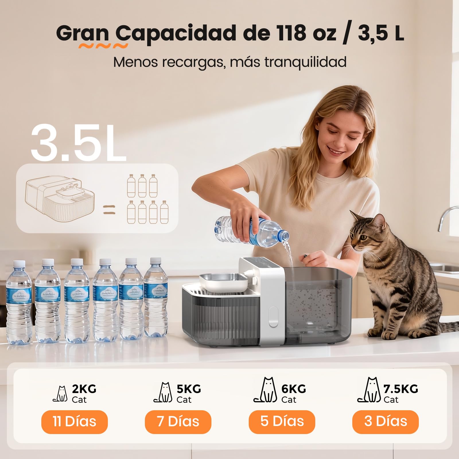 Invengo Fuente para Gatos Sin Cable y Sin Filtro - Batería 3000mAh 180 Días, Separación del Agua Limpia y del Agua Usada, Cuenco de Acero Inoxidable, Bebedero Gatos Sin Cable, 3,5L, Blanco Hueso