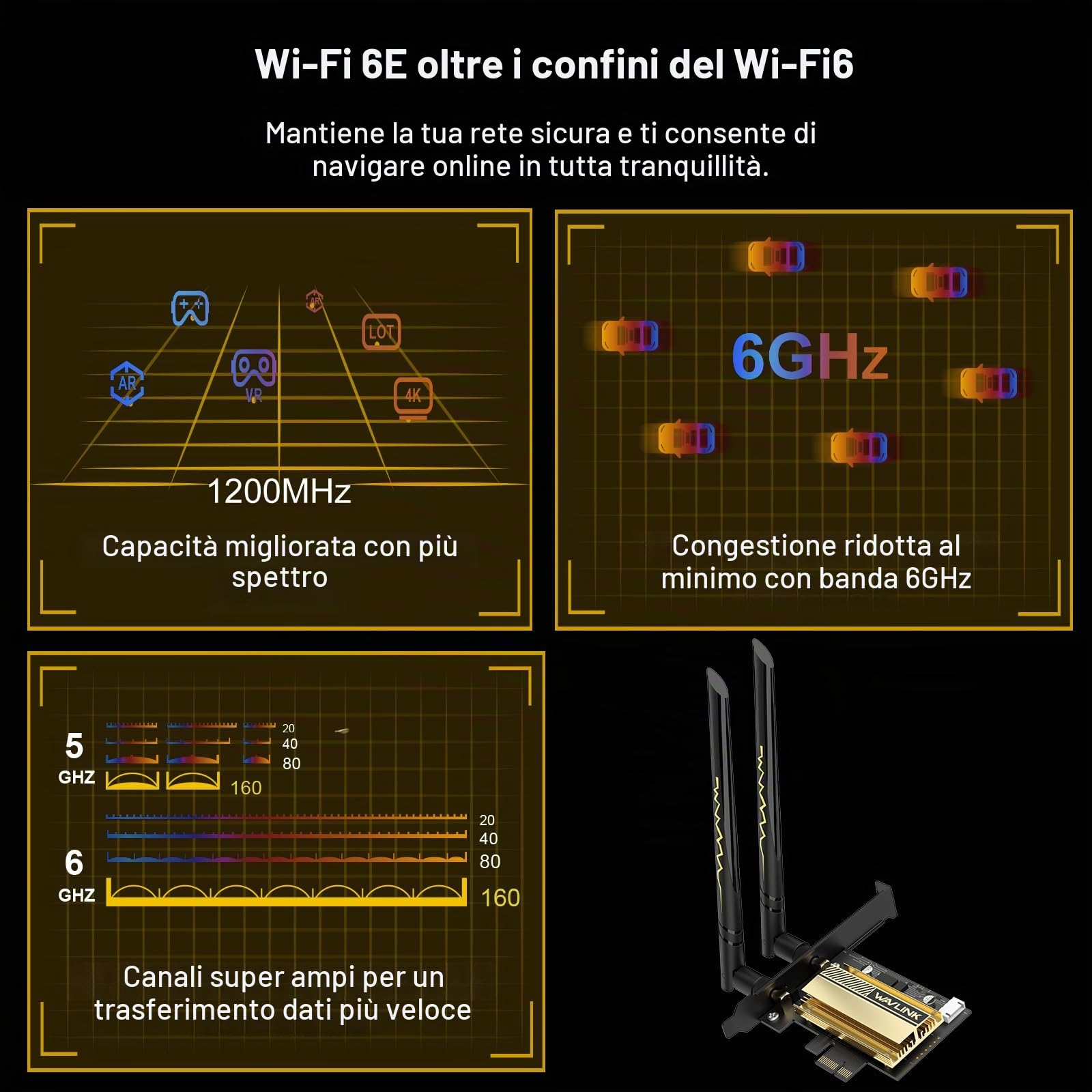 Scheda WiFi WAVLINK 5400Mbps WiFi 6E AX210 Tri-Banda MU-MIMO WPA3 OFDMA Bluetooth 5.3 Low-Profile Coolant Adattatore PCI Express