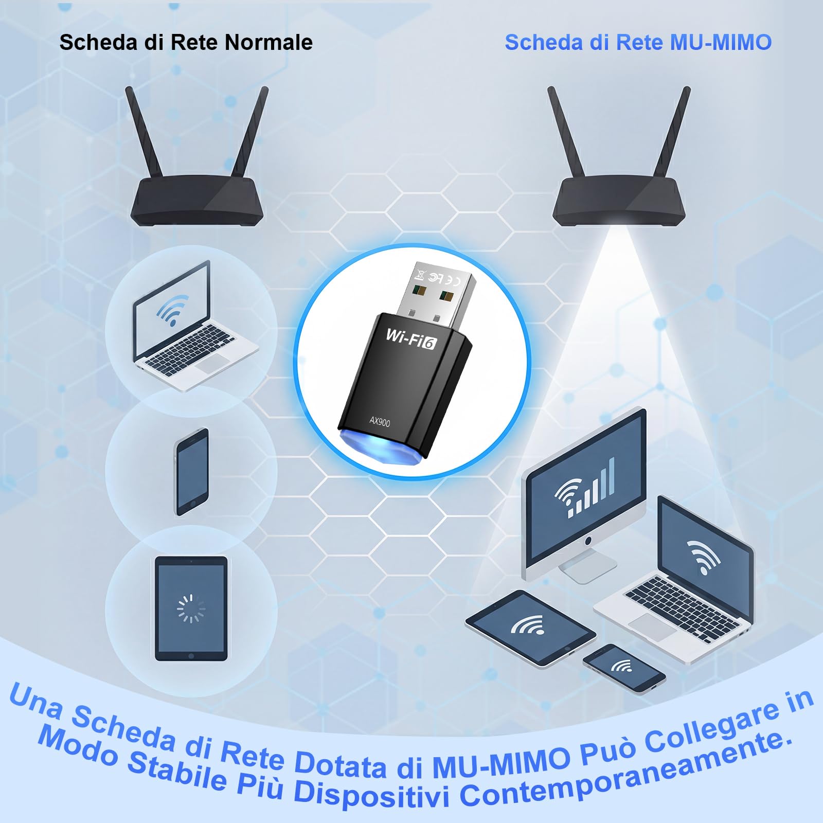 AX900 Chiavetta USB WiFi 6 Adattatore Dual Band 2.4GHz/5GHz per PC Windows 11/10/8.1/8/7