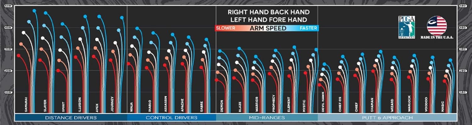 Element Diamond Mid-Range Disc