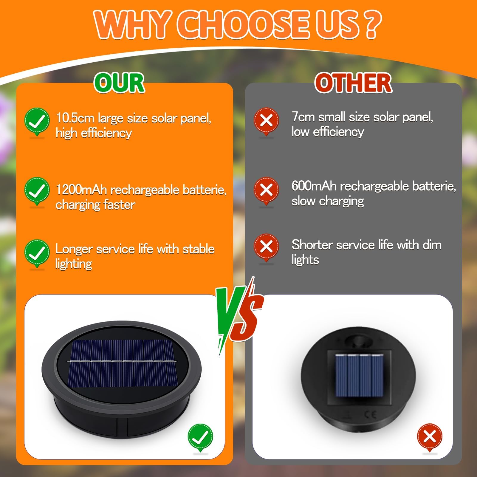 Luz solar de repuesto superior 10,5 cm para linternas al aire libre, 3,7 V 1200 mAh, luz blanca cálida, impermeable IP44, panel solar grande para lámpara de jardín
