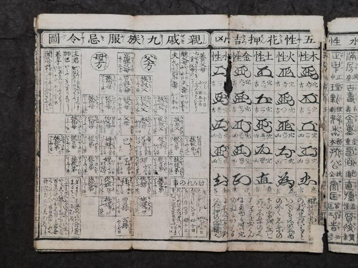 Amazon.co.jp: 1830年 文政13年 193年前 天文地理 和漢年歴簽 東都書坊