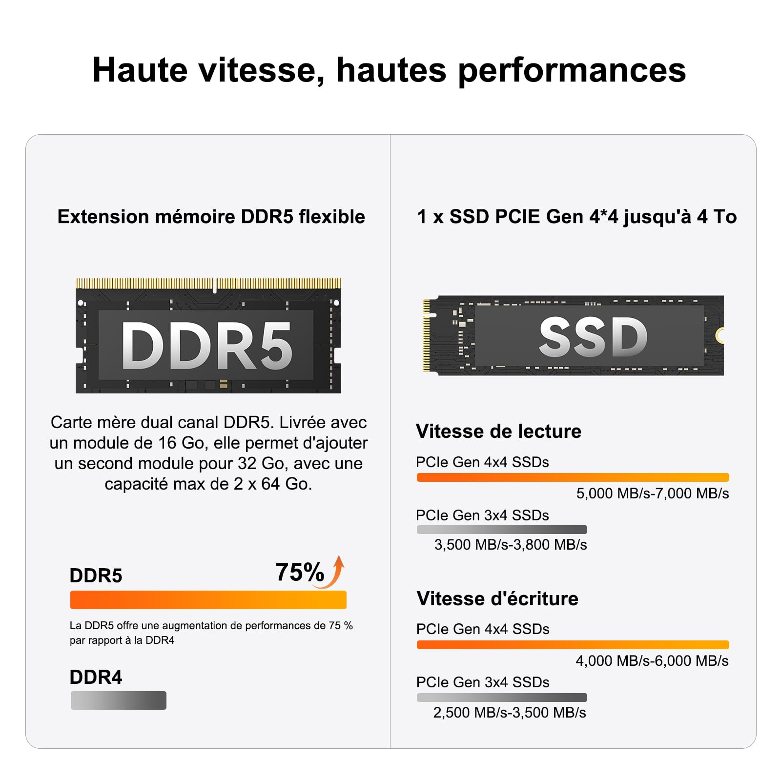 GEEKOM A6 Business Mini PC Ryzen 7 6800H, 32Go DDR5 1To SSD (Évolutif)