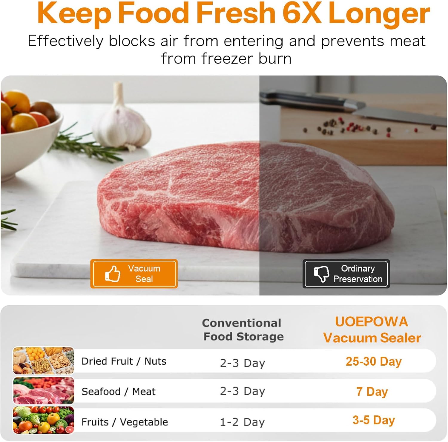 Smart Touchscreen Food Vacuum Sealer Powerful Suction, One-Touch Operation Includes 10 Food Vacuum Bags Dry, Moist, Fresh Modes Ideal for Storage, Preservation, Pickling, and More(Gray)