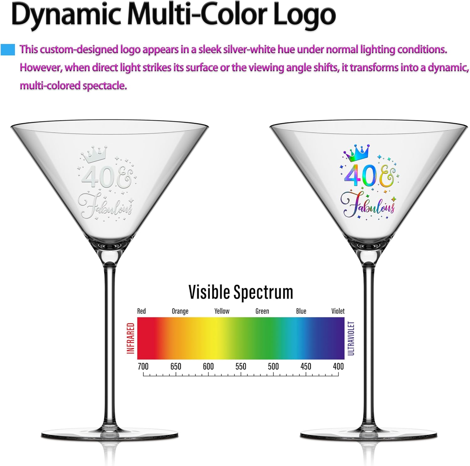 40th Birthday Martini Glasses Gifts, Personalized Colorful Print ’40 Fabulous‘ Cocktail Glass Set for Women, Gift Package with Over Size Glass for 40 Years Old Woman