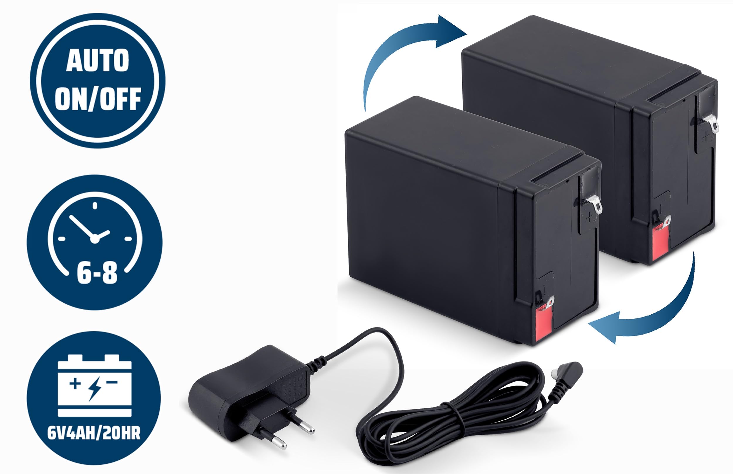 Neo-Sport Pompka Elektryczna do SUP i Materaca Turystycznego 12 V - 20 PSI Double Motor 6 Końcówek - Szybkie Pompowanie i Wypompowywanie Desek SUP Pontonów i Kajaków