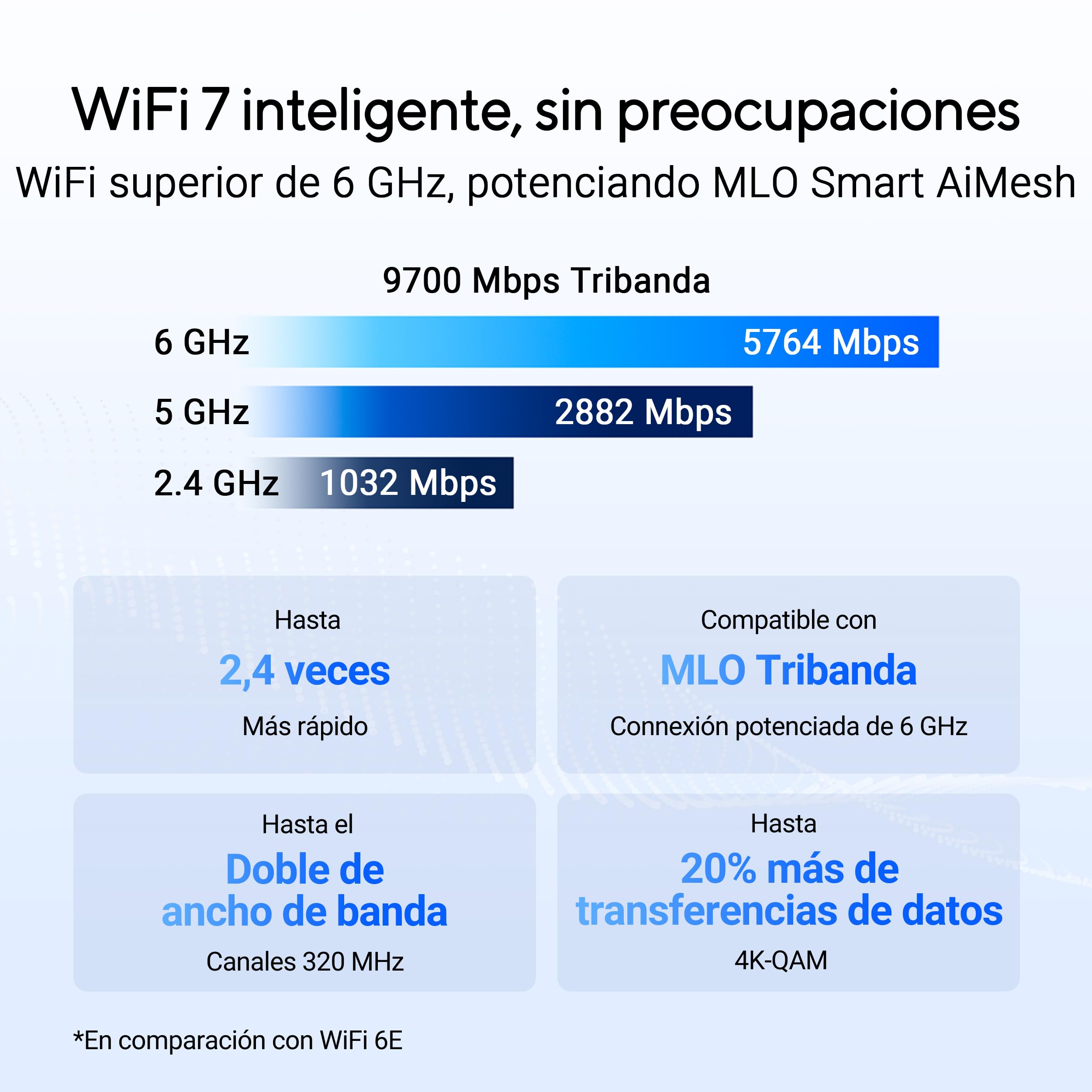 Asus - ASUS Routeur Sans Fil RT-BE92U WiFi 7 Tri Band BE9700