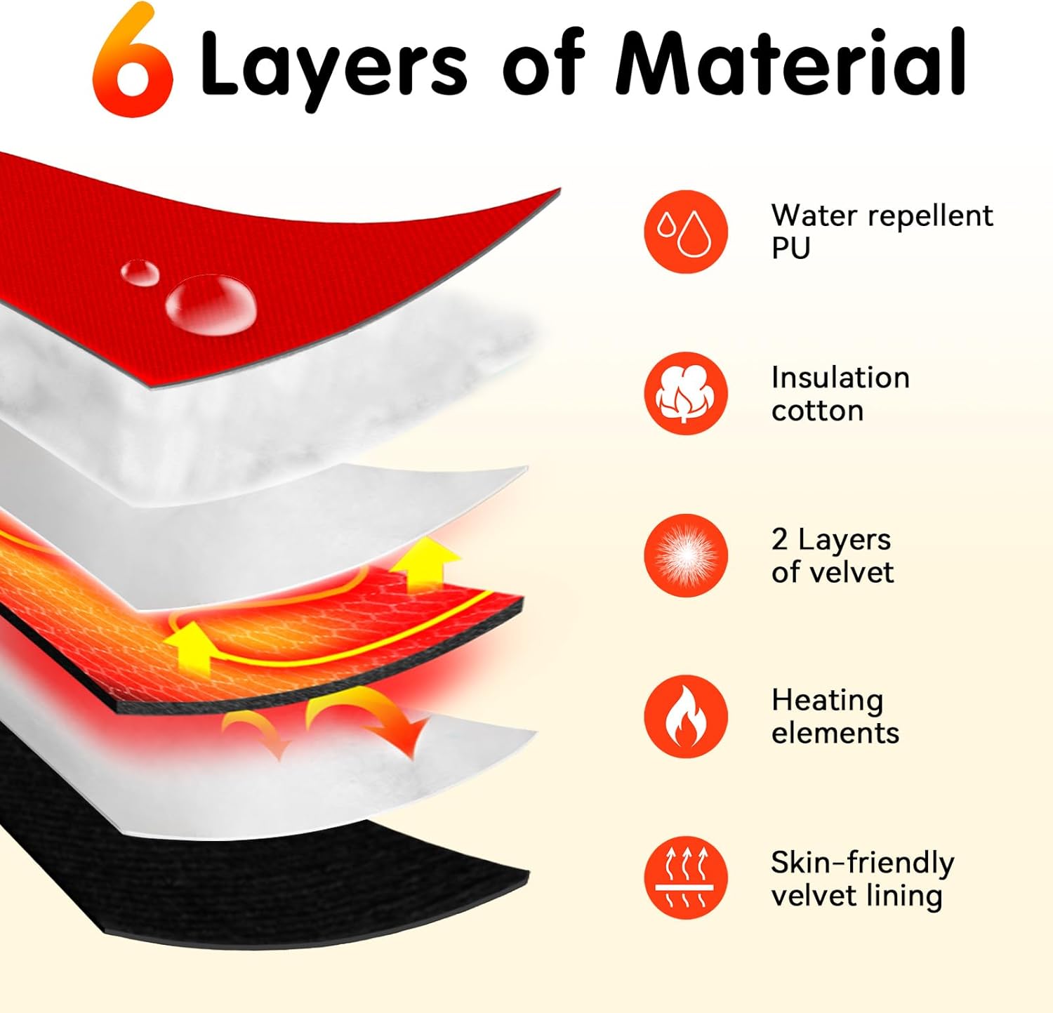 WASOTO Heated Mittens for Kids - Waterproof Electric Heated Ski Gloves for Skiing, Snowboarding, Snowmobiling, Hiking (PU) - Image 5