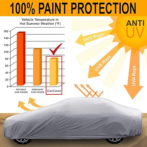 Miniatura 7 de iCarCover Compatible con Kia Rio Hatchback 2017-2022 Premium Full Car Cover impermeable resistente a todo tipo de clima, personalizada para