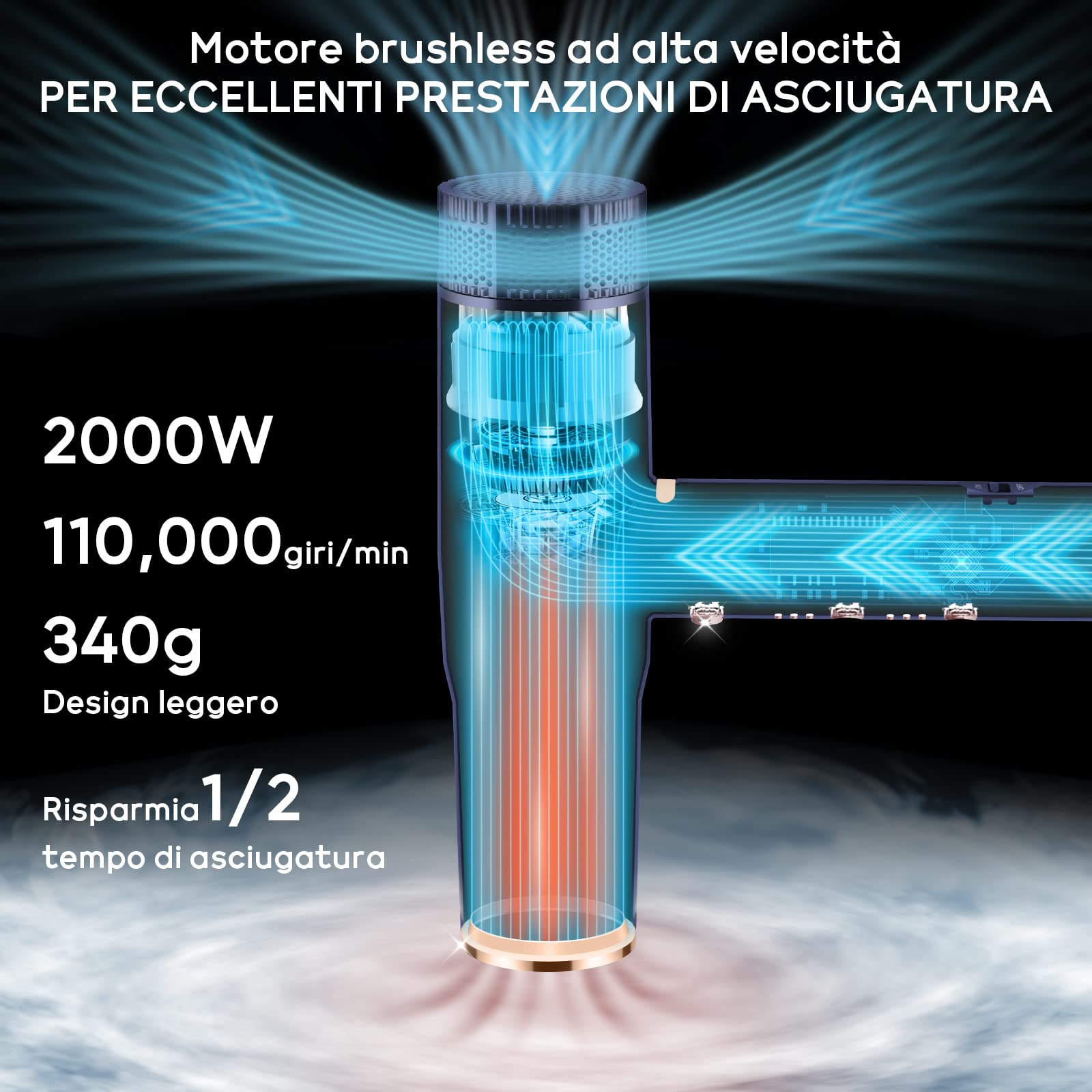 Asciugacapelli Professionale Da Salone ad Asciugatura Rapida Agli Ioni, Phon Con Motore Brushless A Bassa Rumorosità Da 110.000 RPM, Phon Da Viaggio | Microfiltro Innovativo | Display a LED
