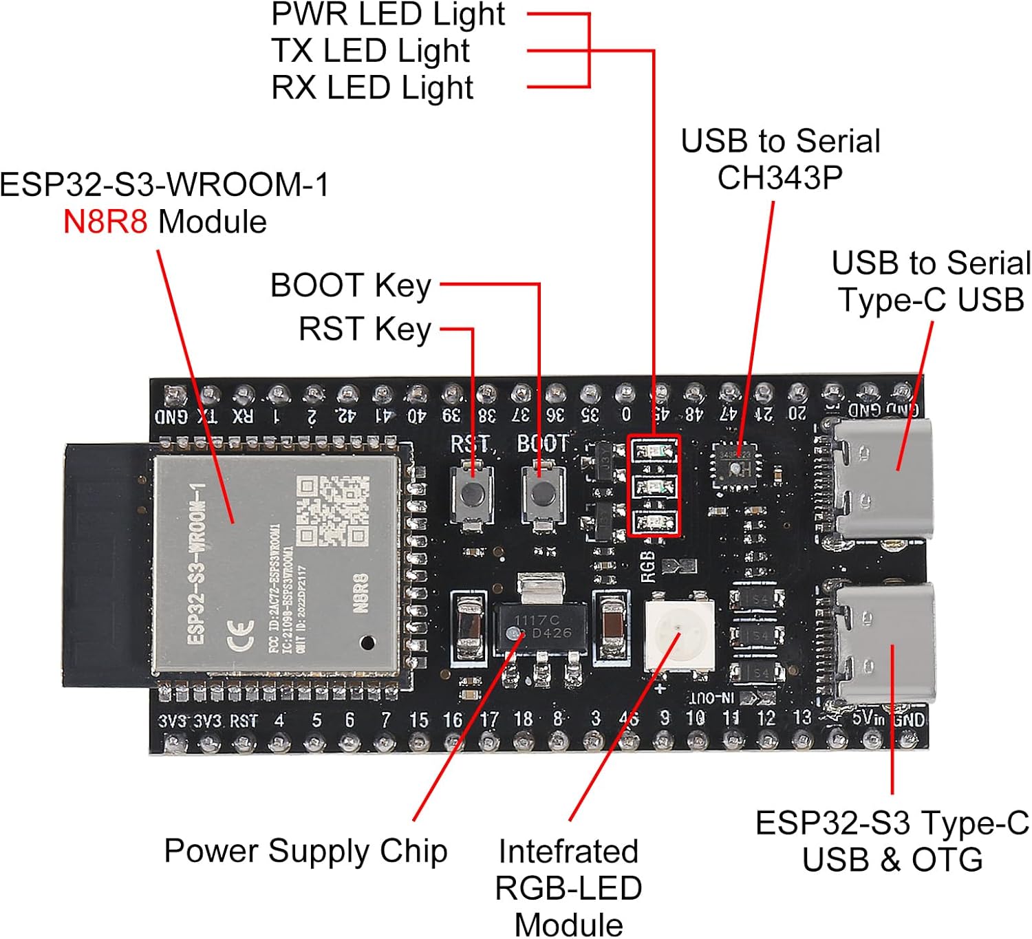 ESP32-S3 Module Components and USB Ports